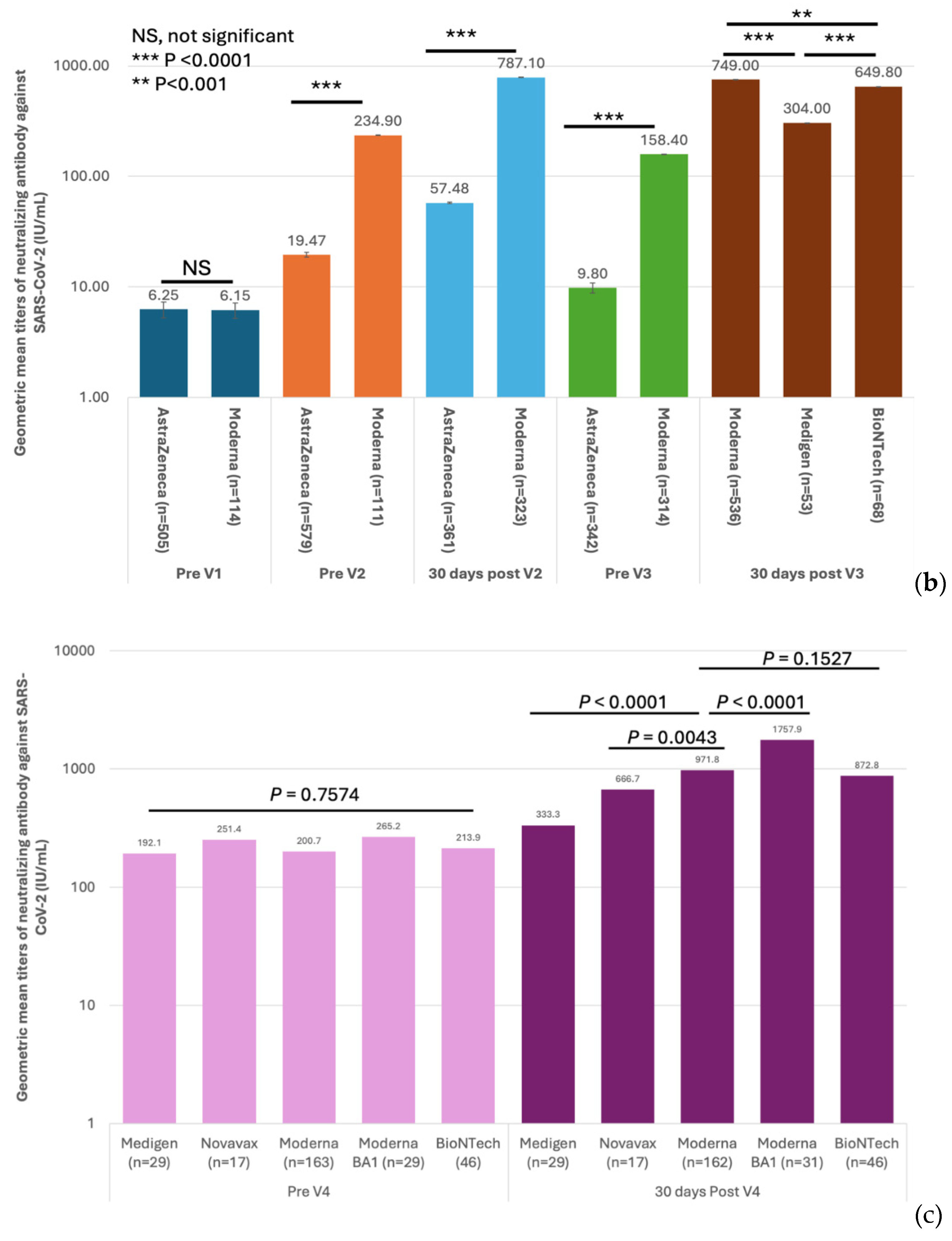 Preprints 115723 g004b