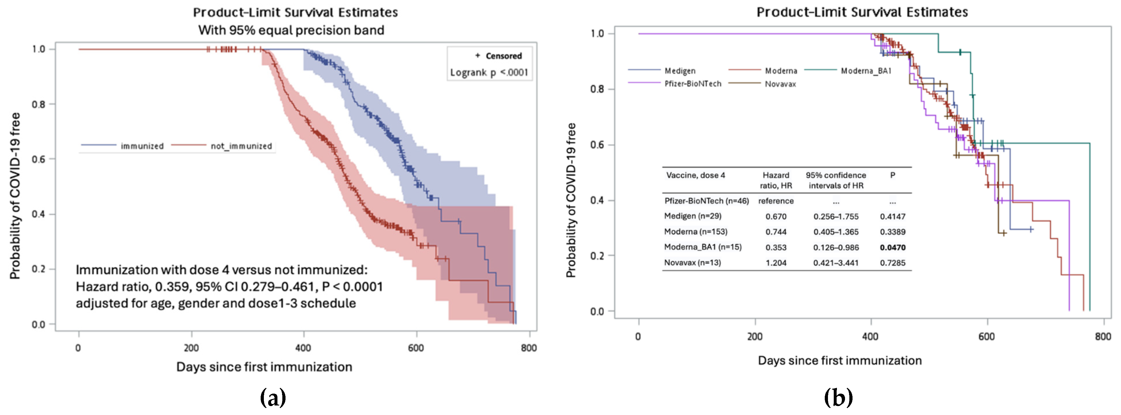 Preprints 115723 g005