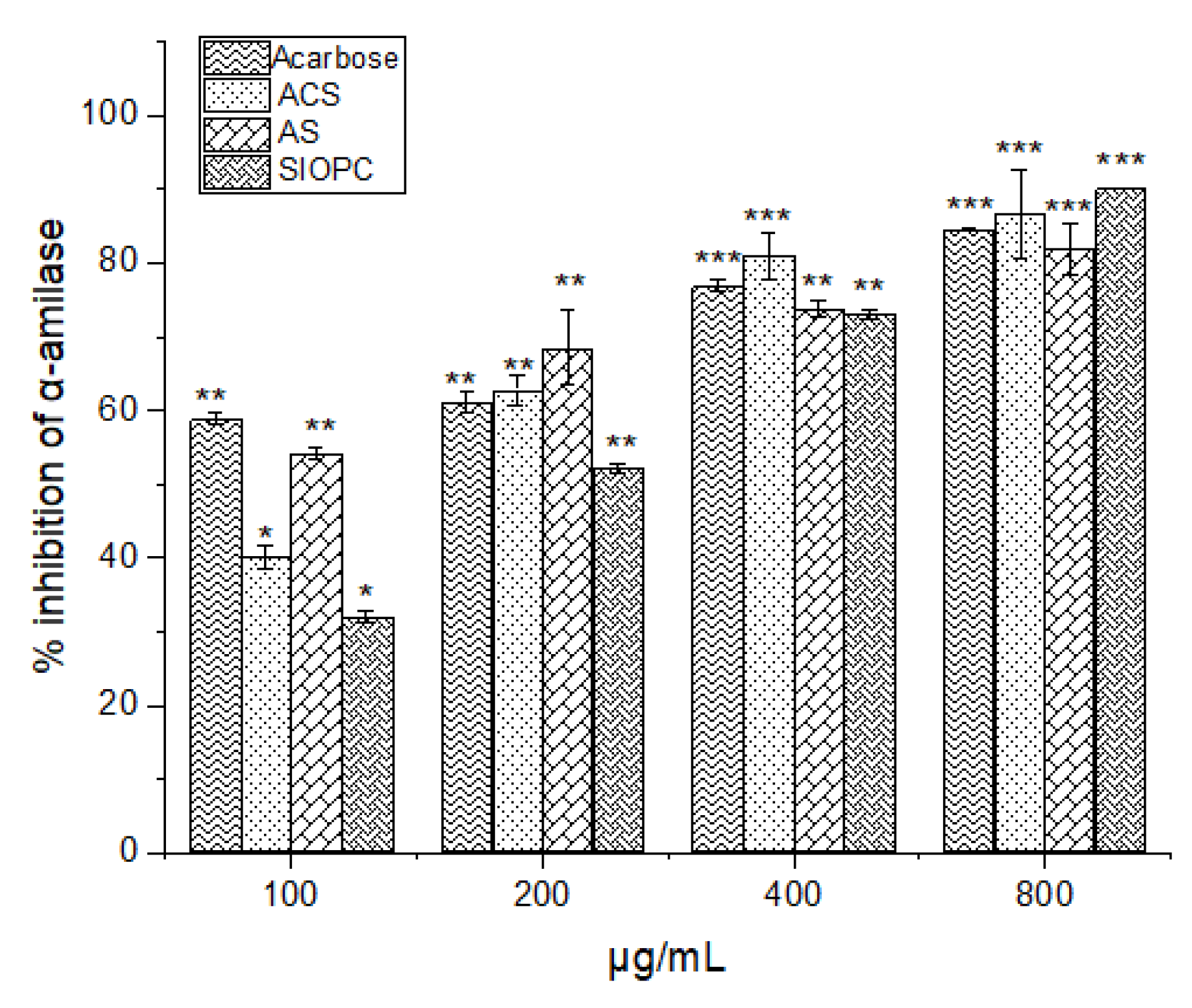 Preprints 111291 g002