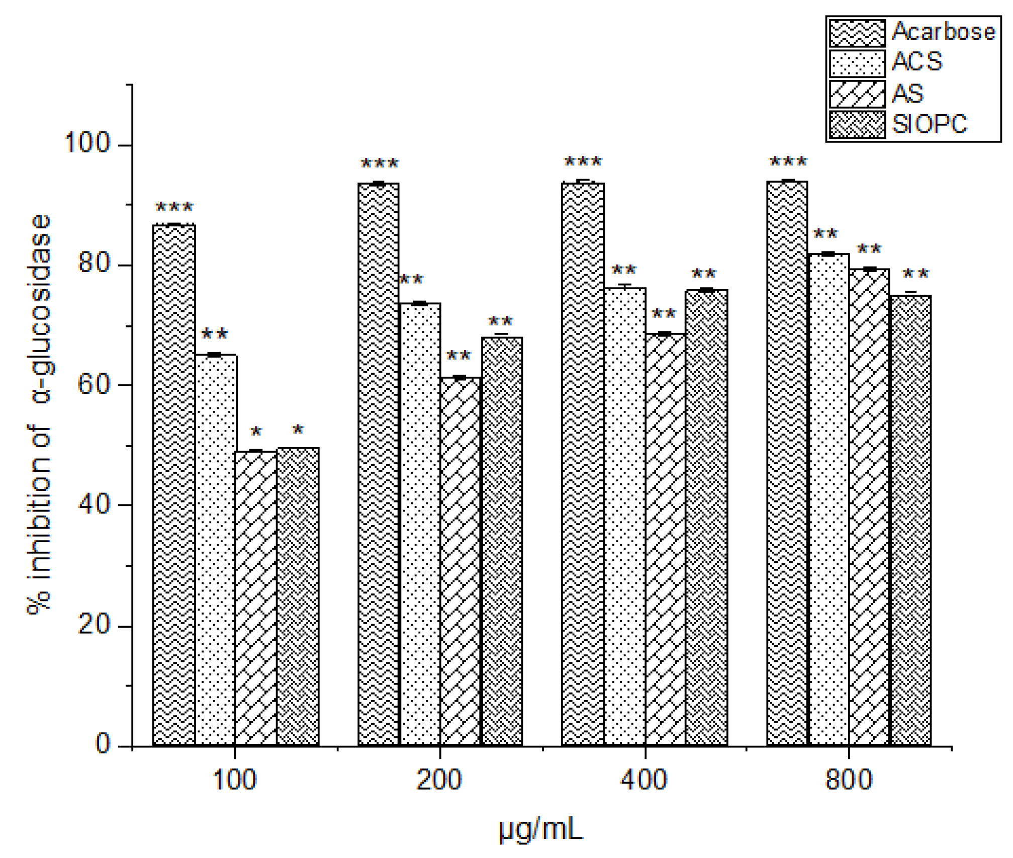 Preprints 111291 g003