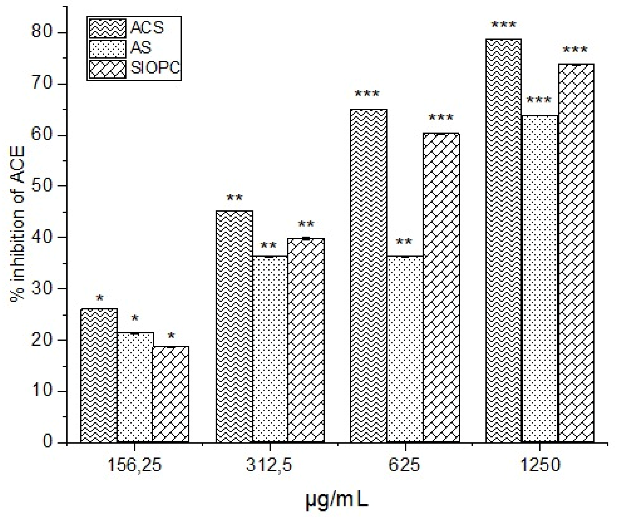 Preprints 111291 g004