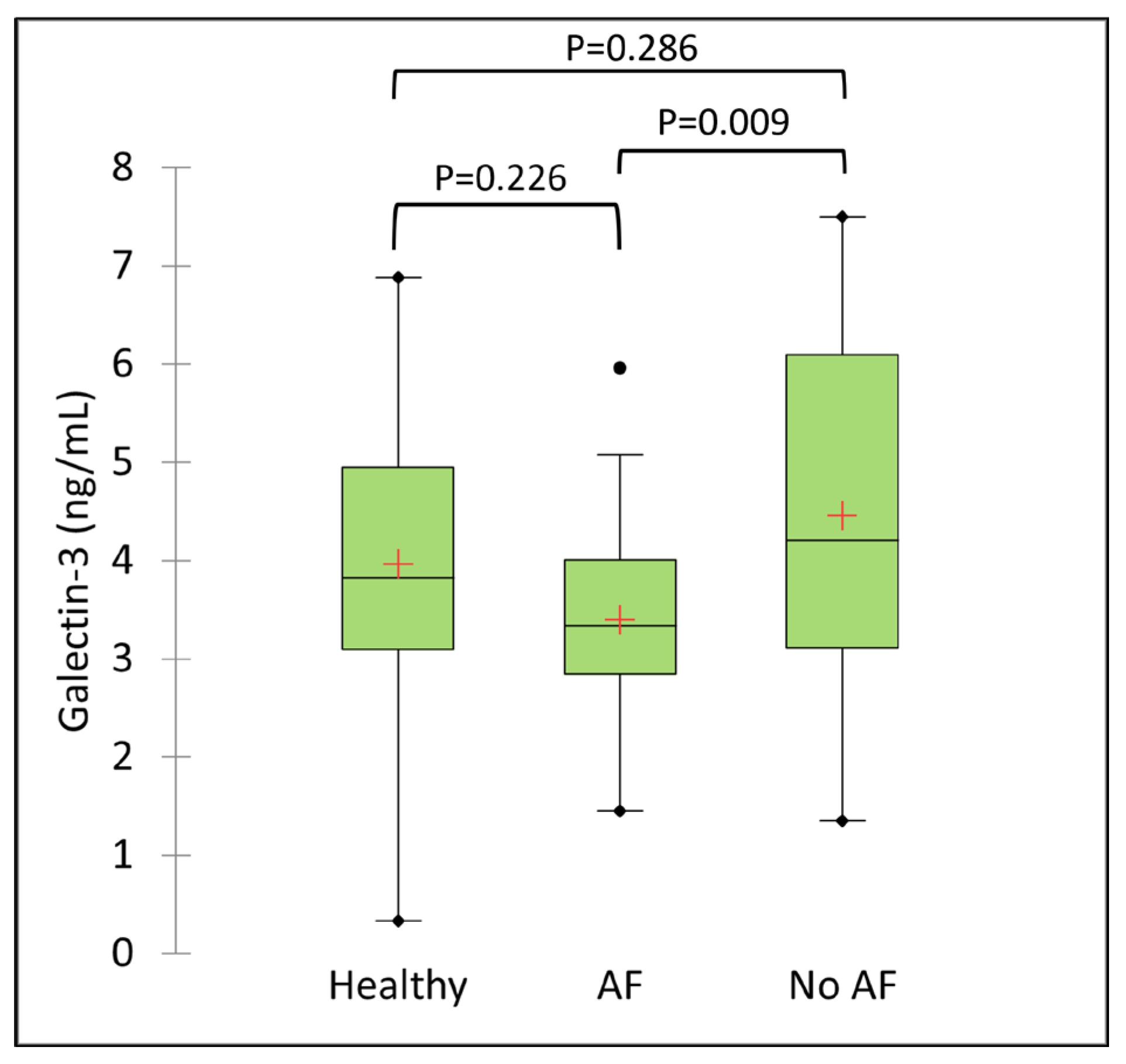 Preprints 112682 g001