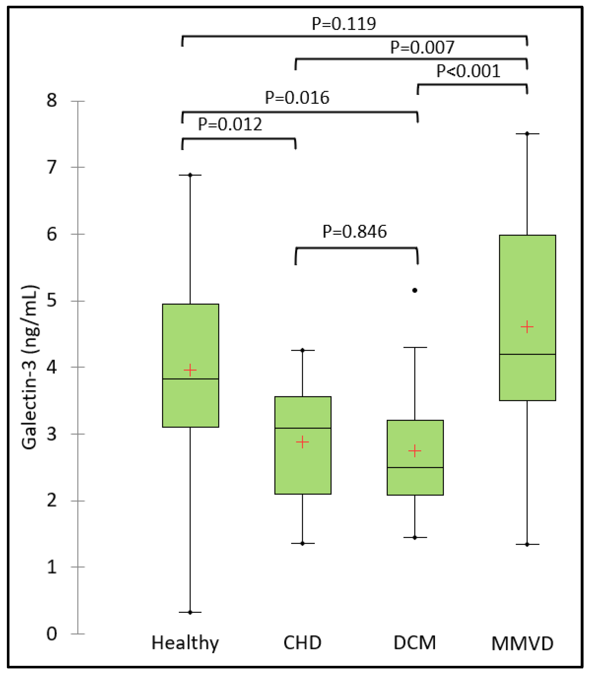 Preprints 112682 g002