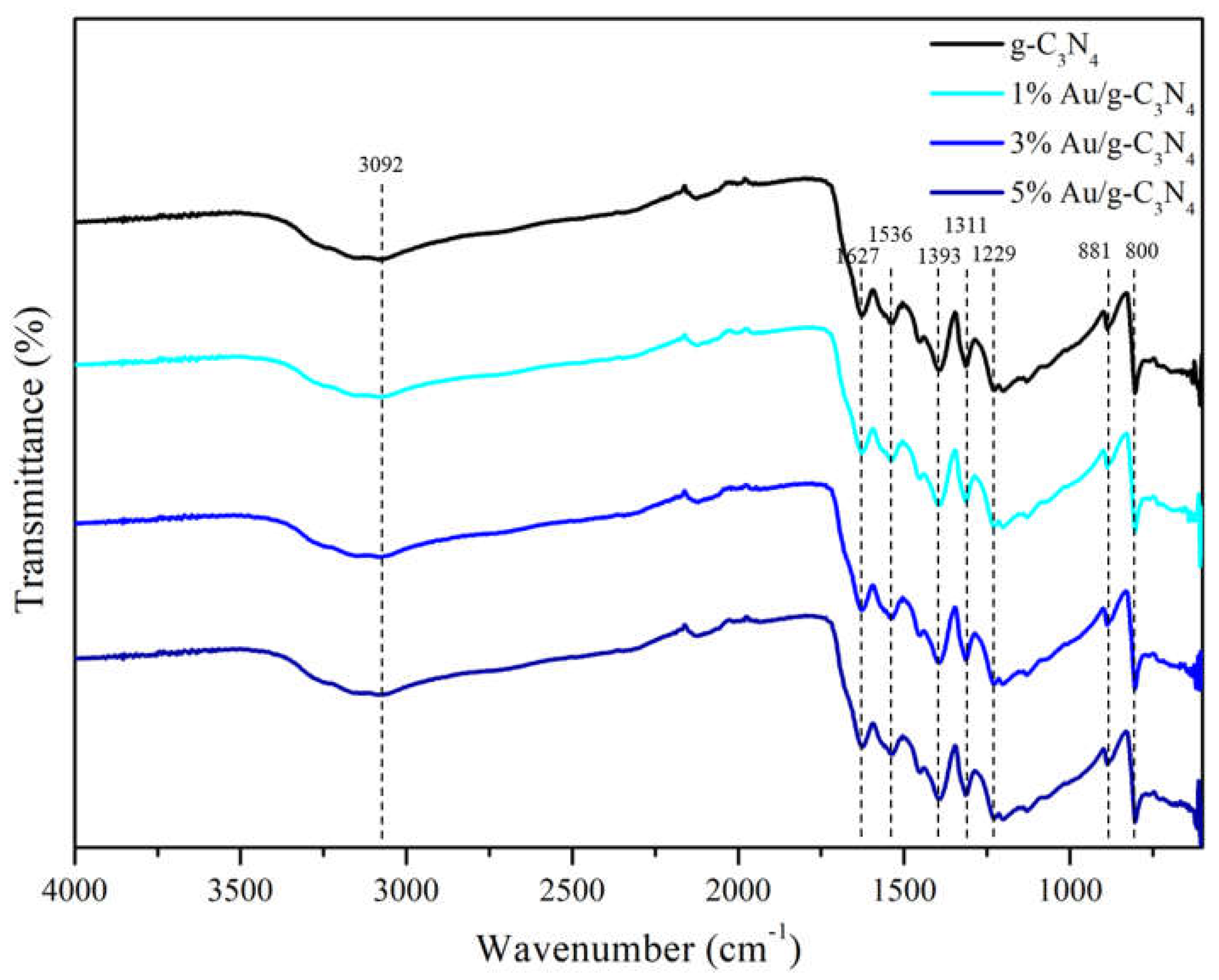 Preprints 77574 g009