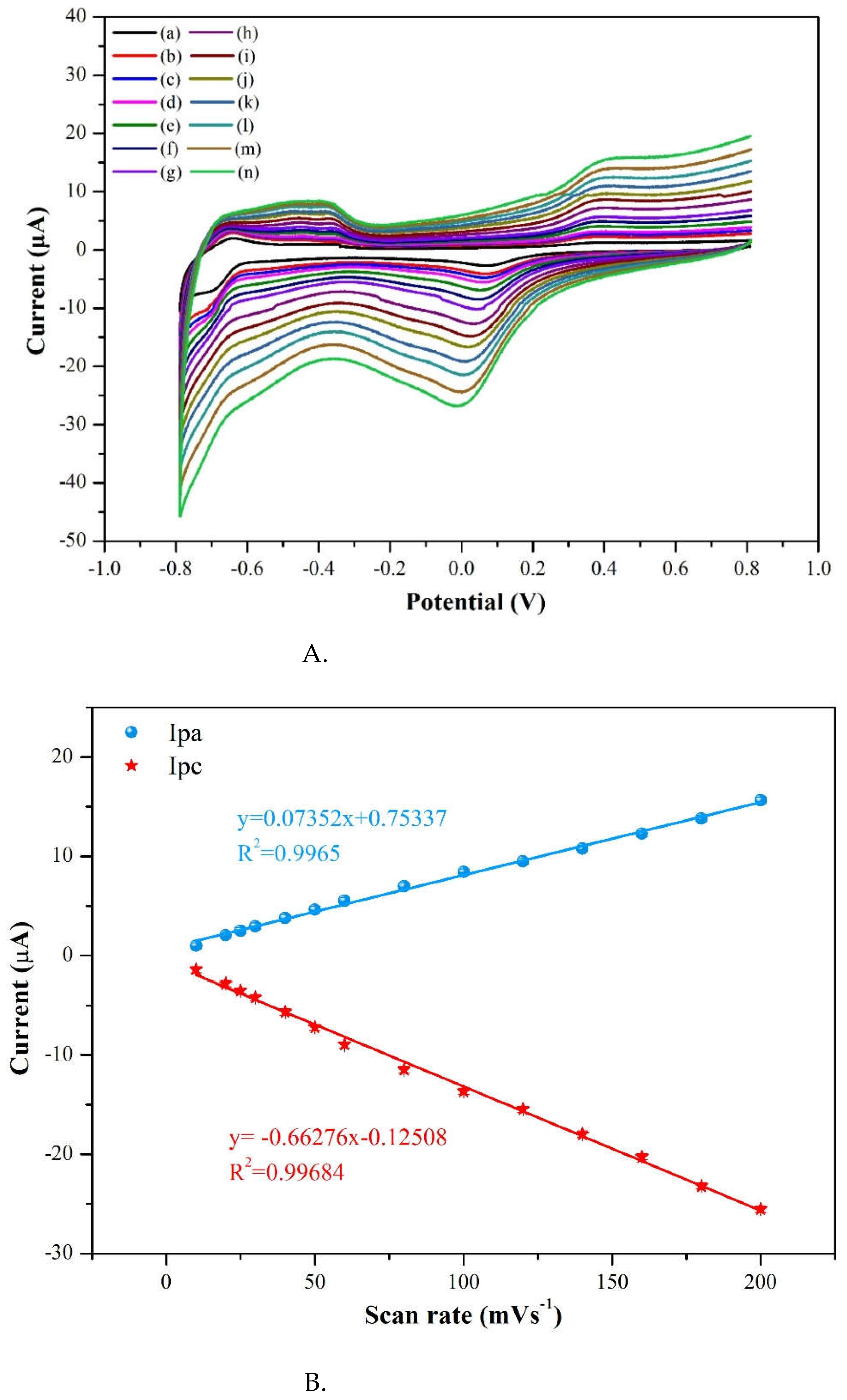 Preprints 77574 g010a