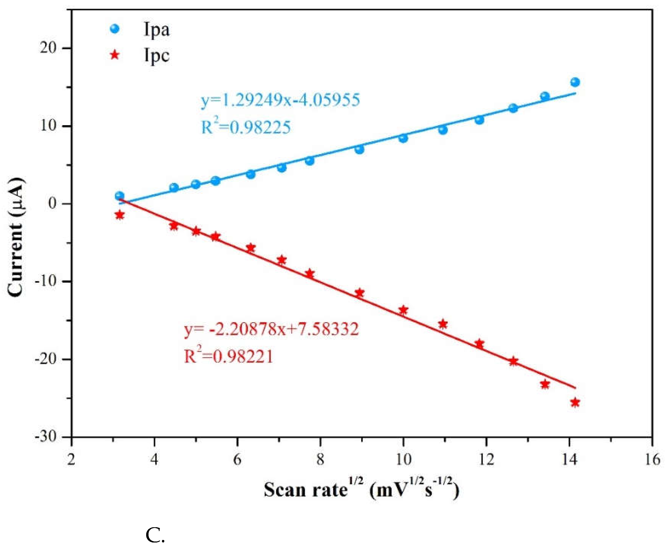 Preprints 77574 g010b