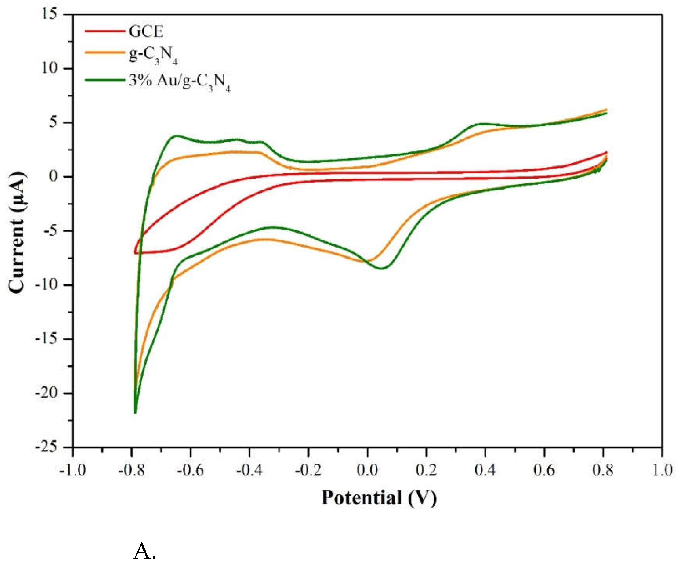 Preprints 77574 g011a