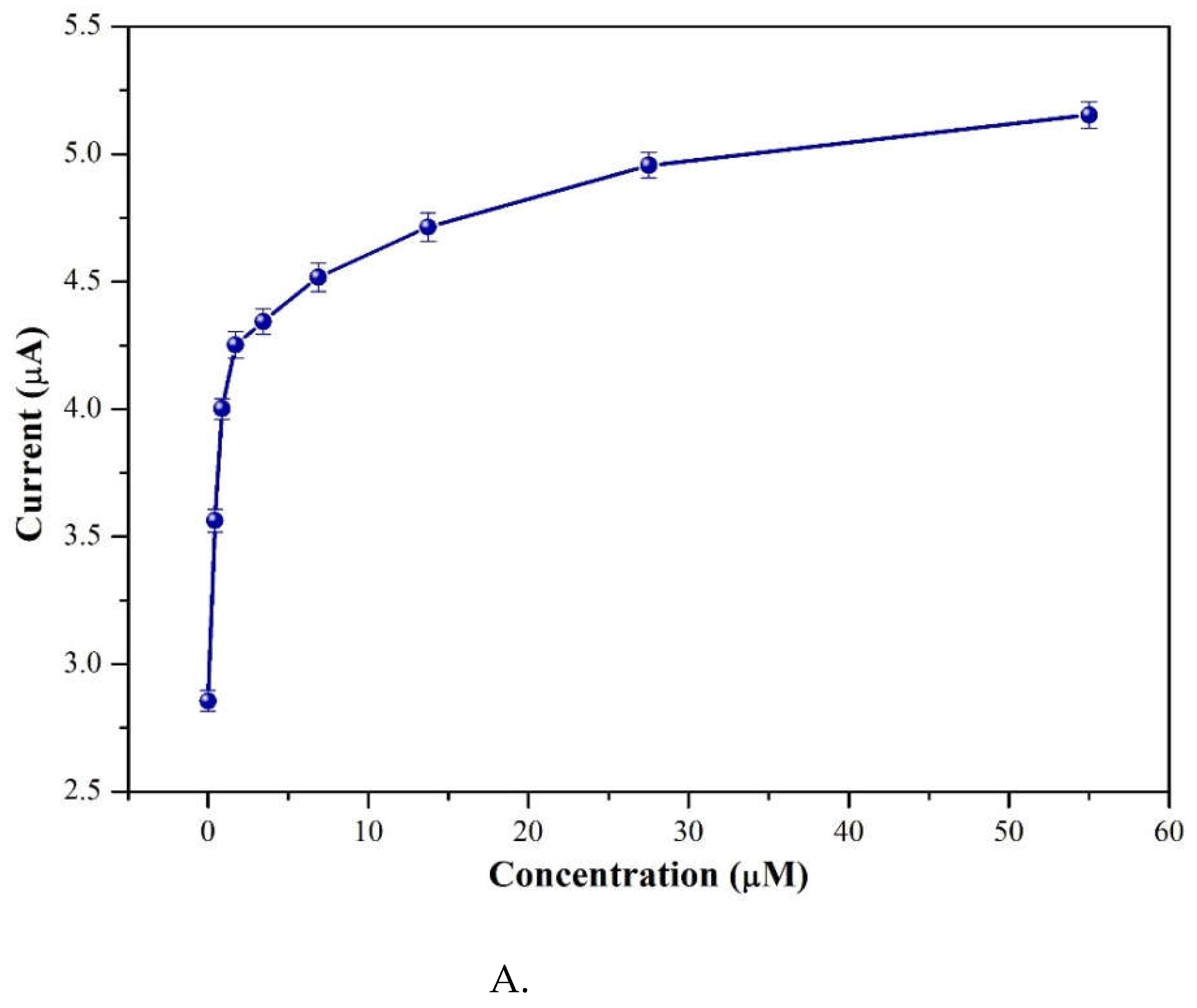 Preprints 77574 g012a