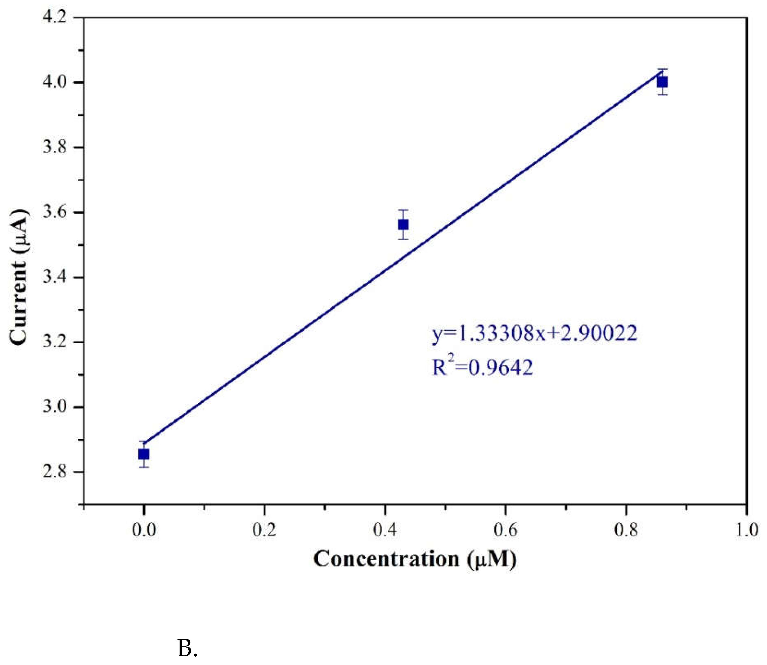 Preprints 77574 g012b