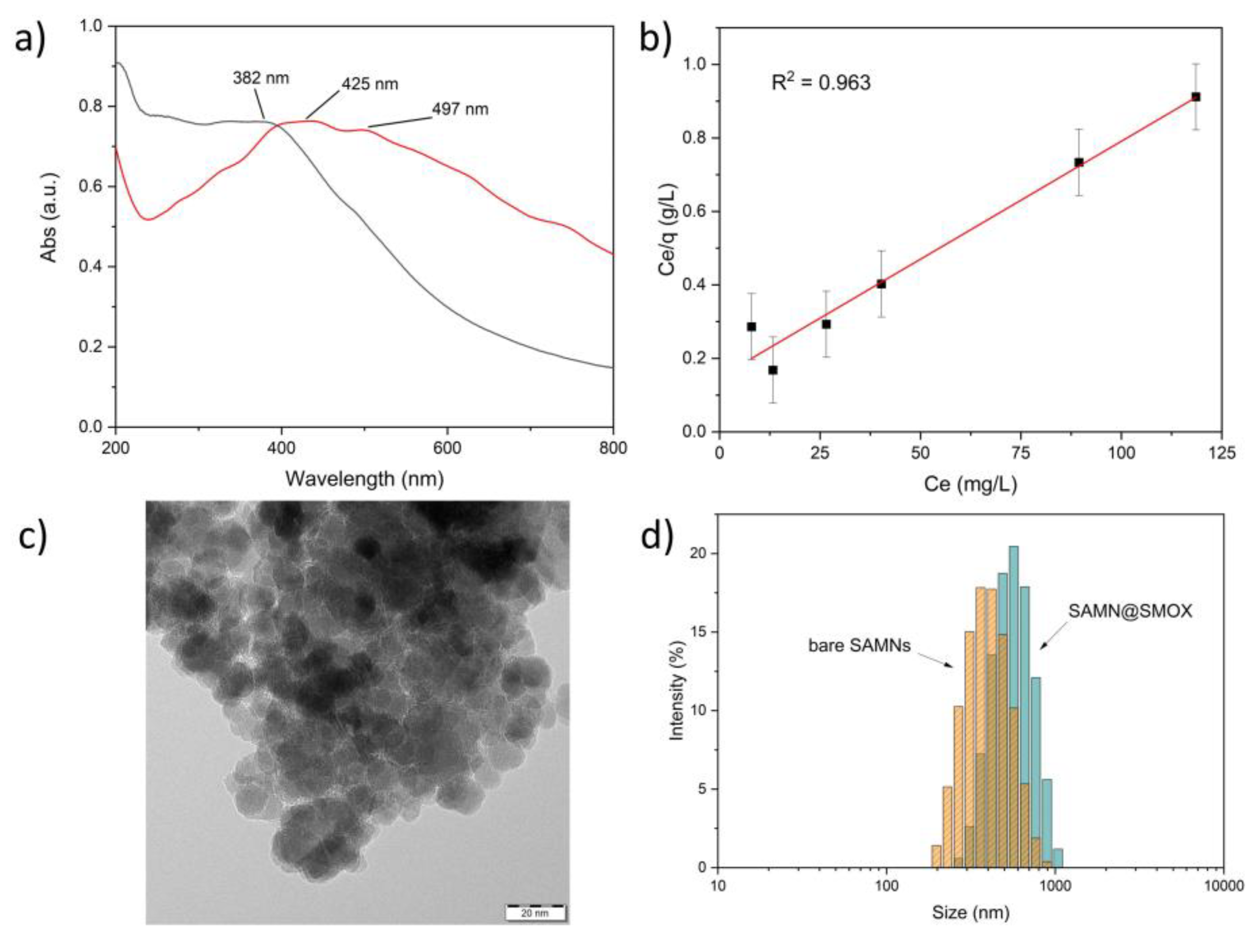 Preprints 90033 g001