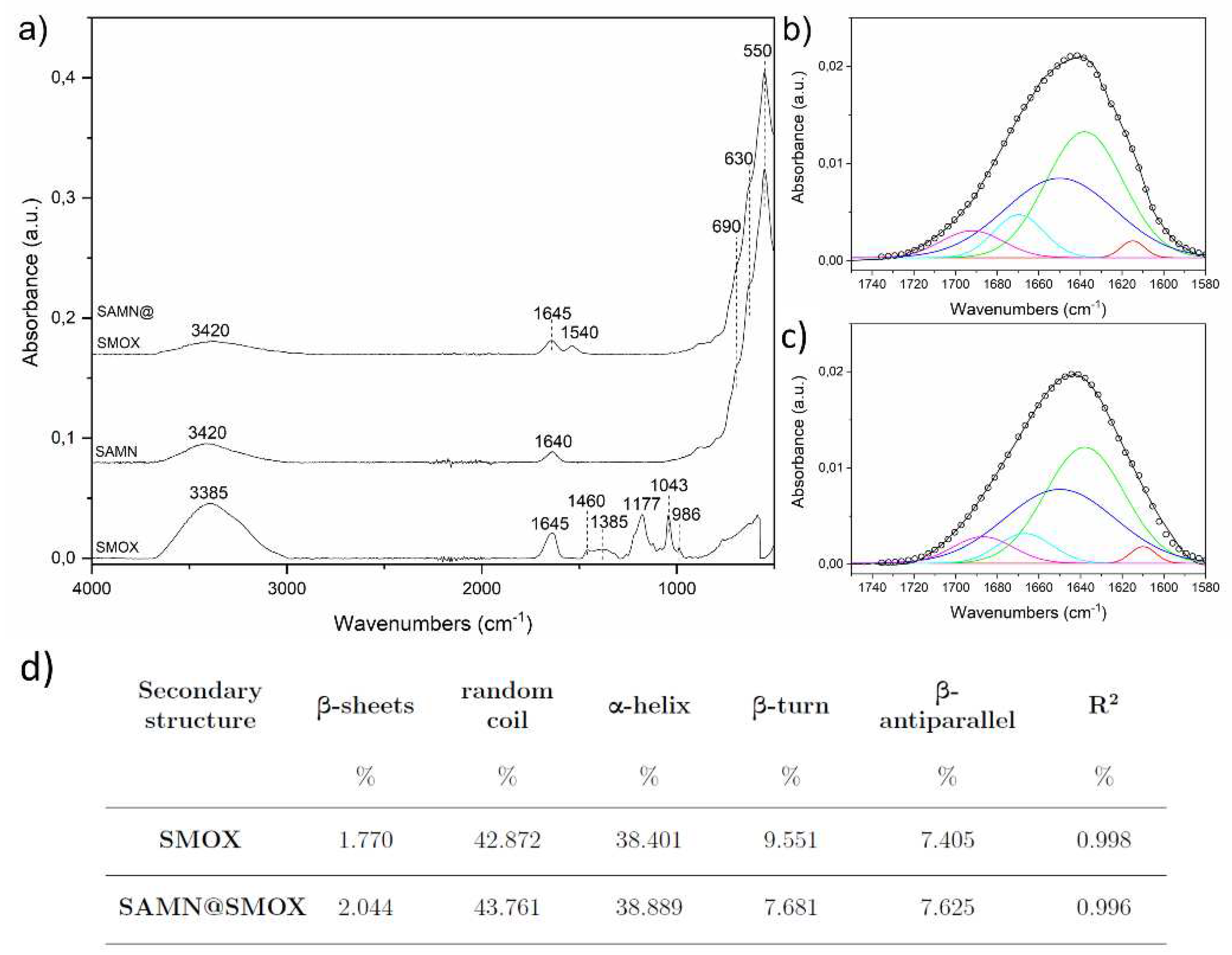 Preprints 90033 g002