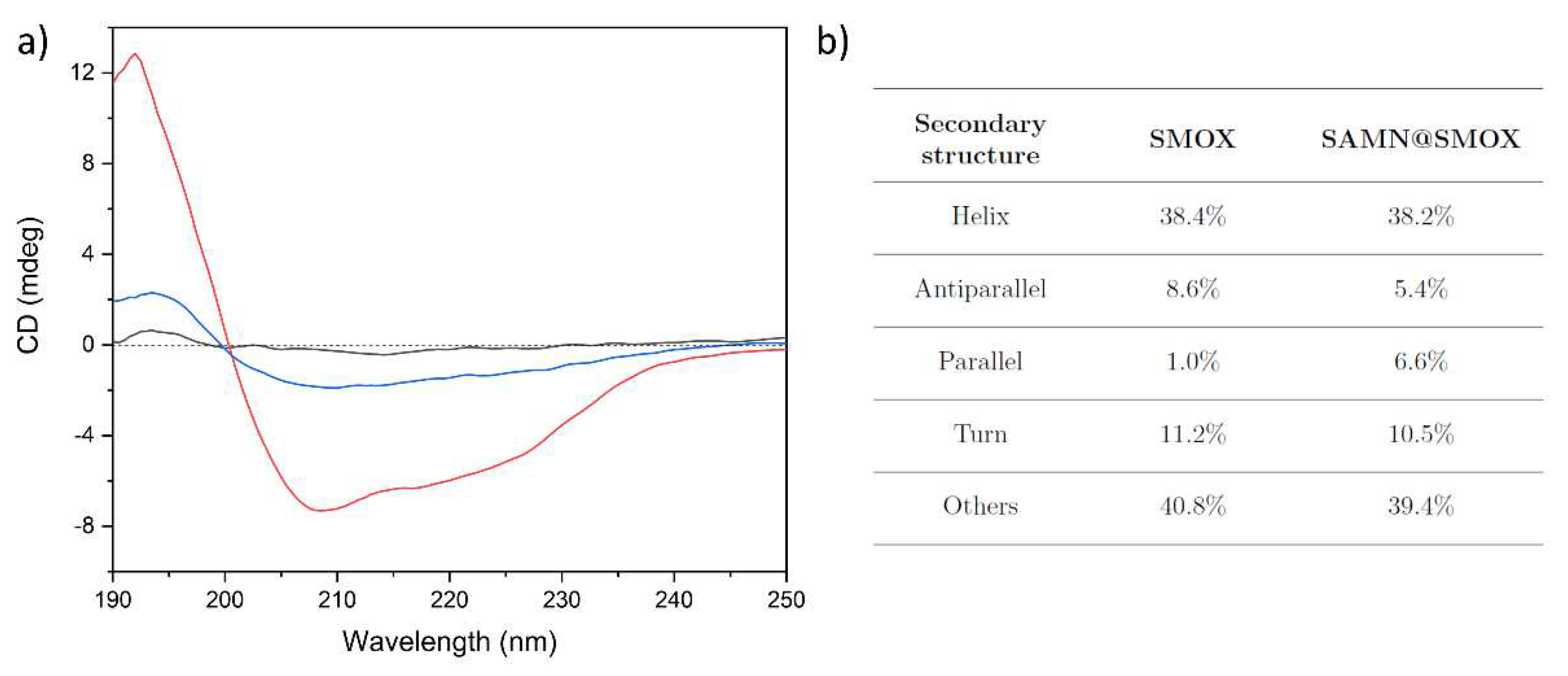 Preprints 90033 g003