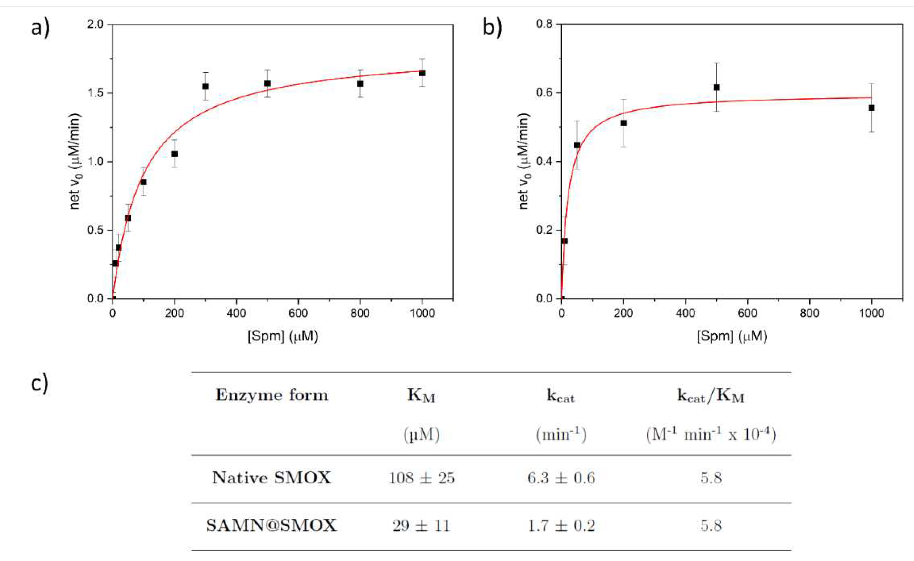 Preprints 90033 g004