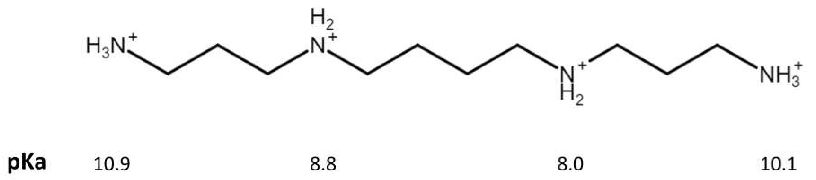 Preprints 90033 g005