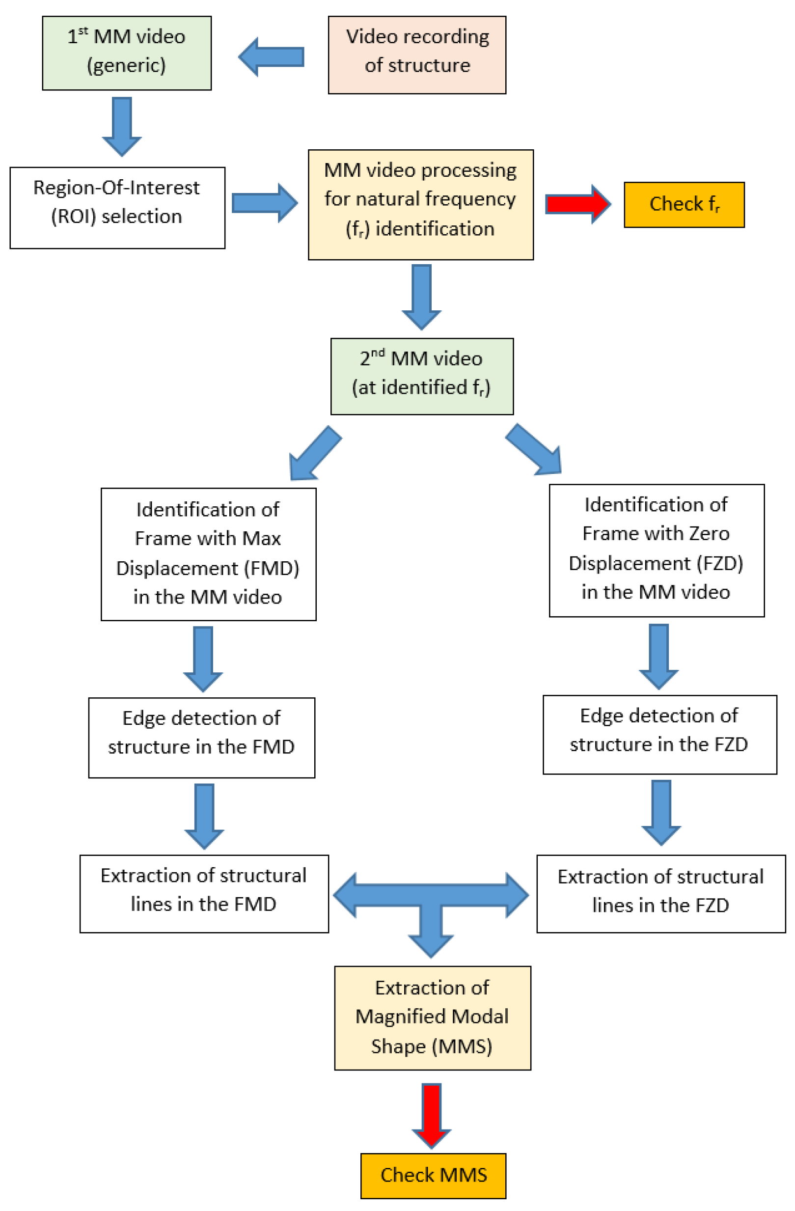 Preprints 73051 g001