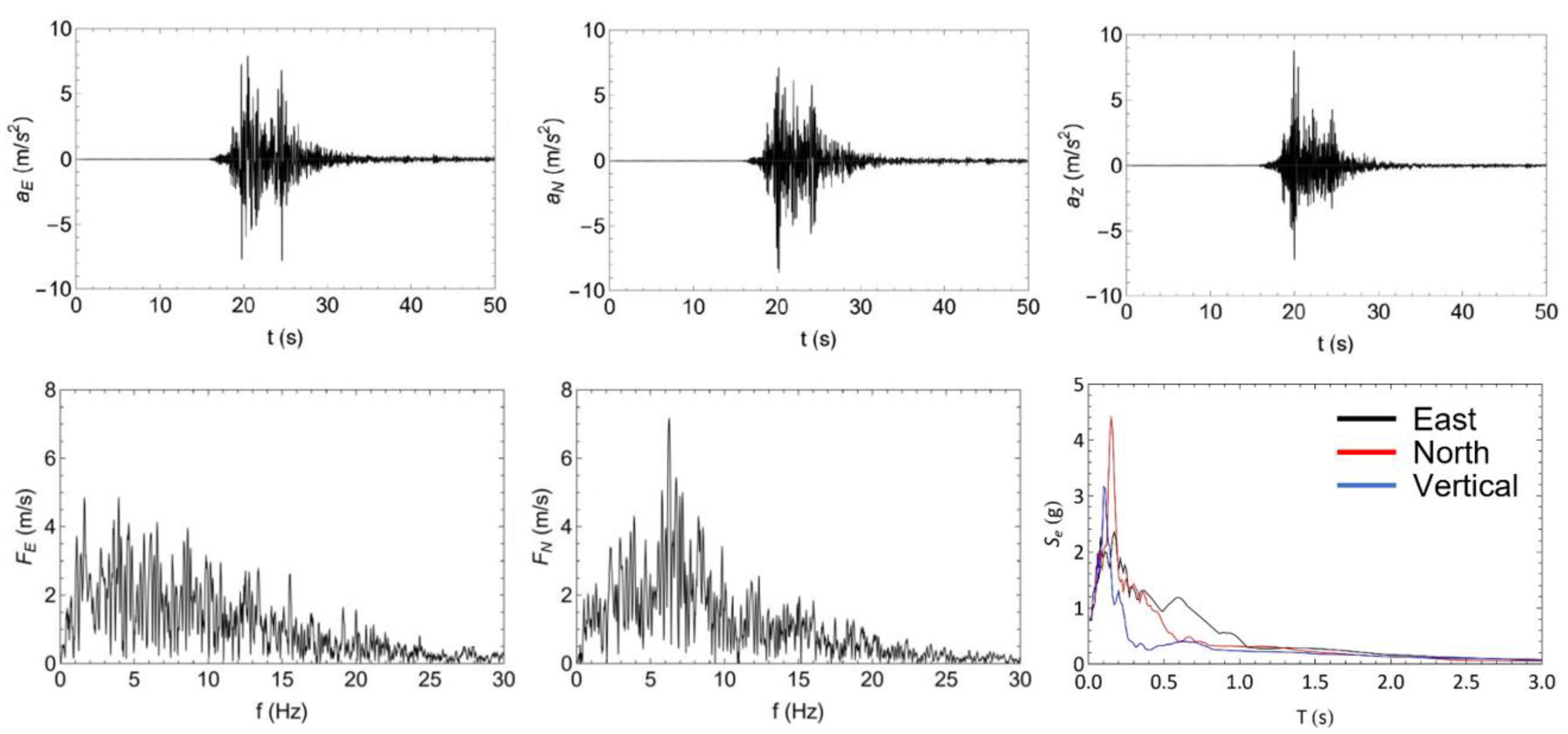 Preprints 73051 g007