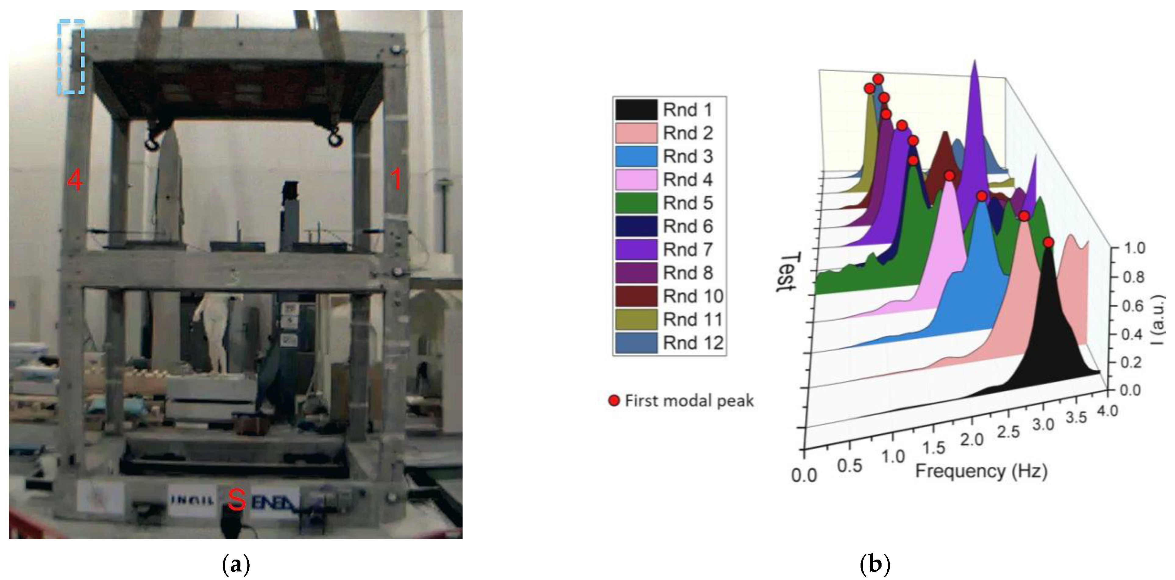 Preprints 73051 g011