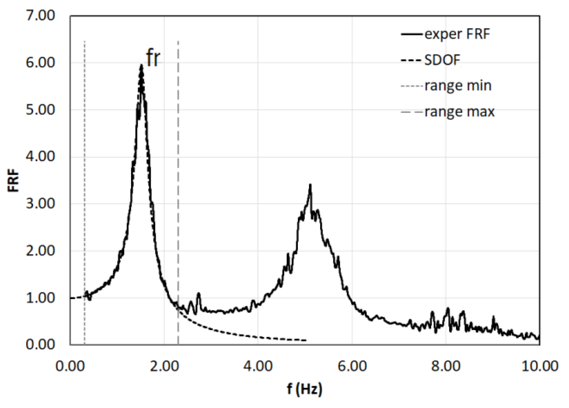 Preprints 73051 g013