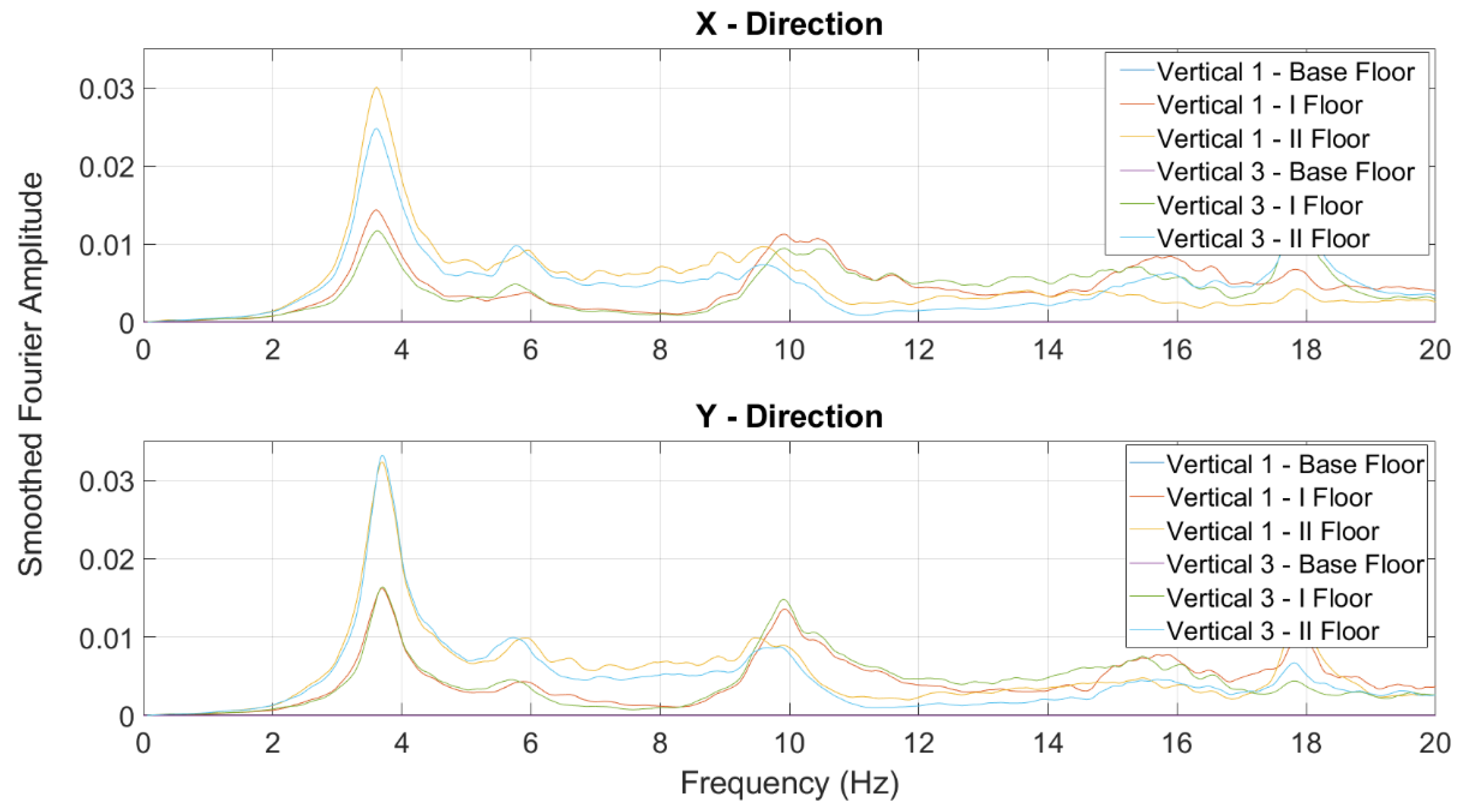 Preprints 73051 g015