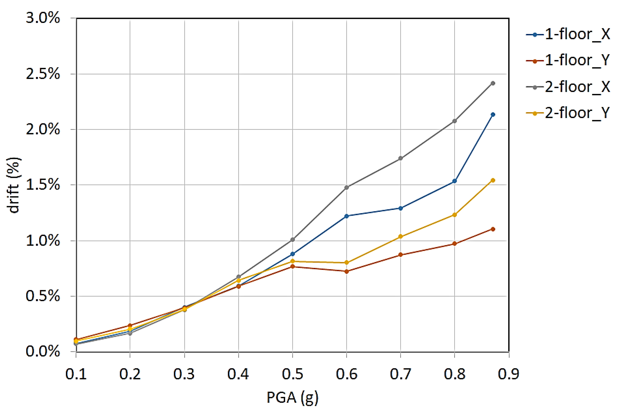 Preprints 73051 g019