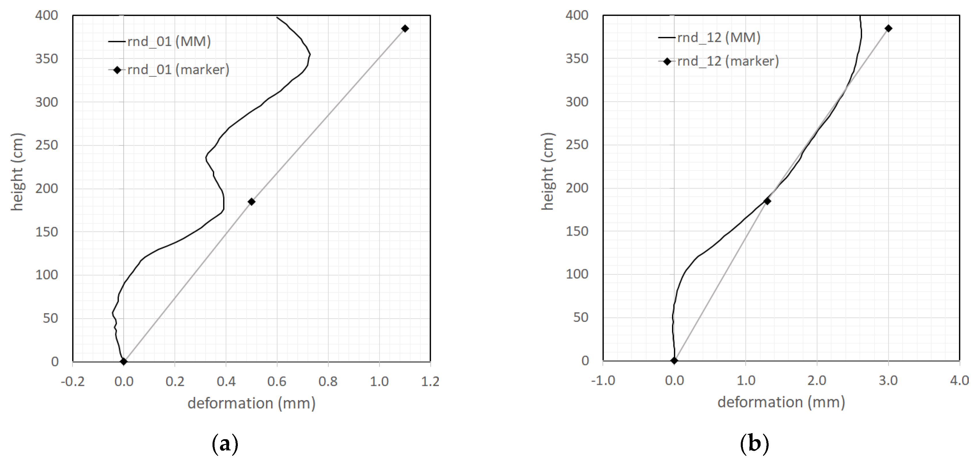 Preprints 73051 g021