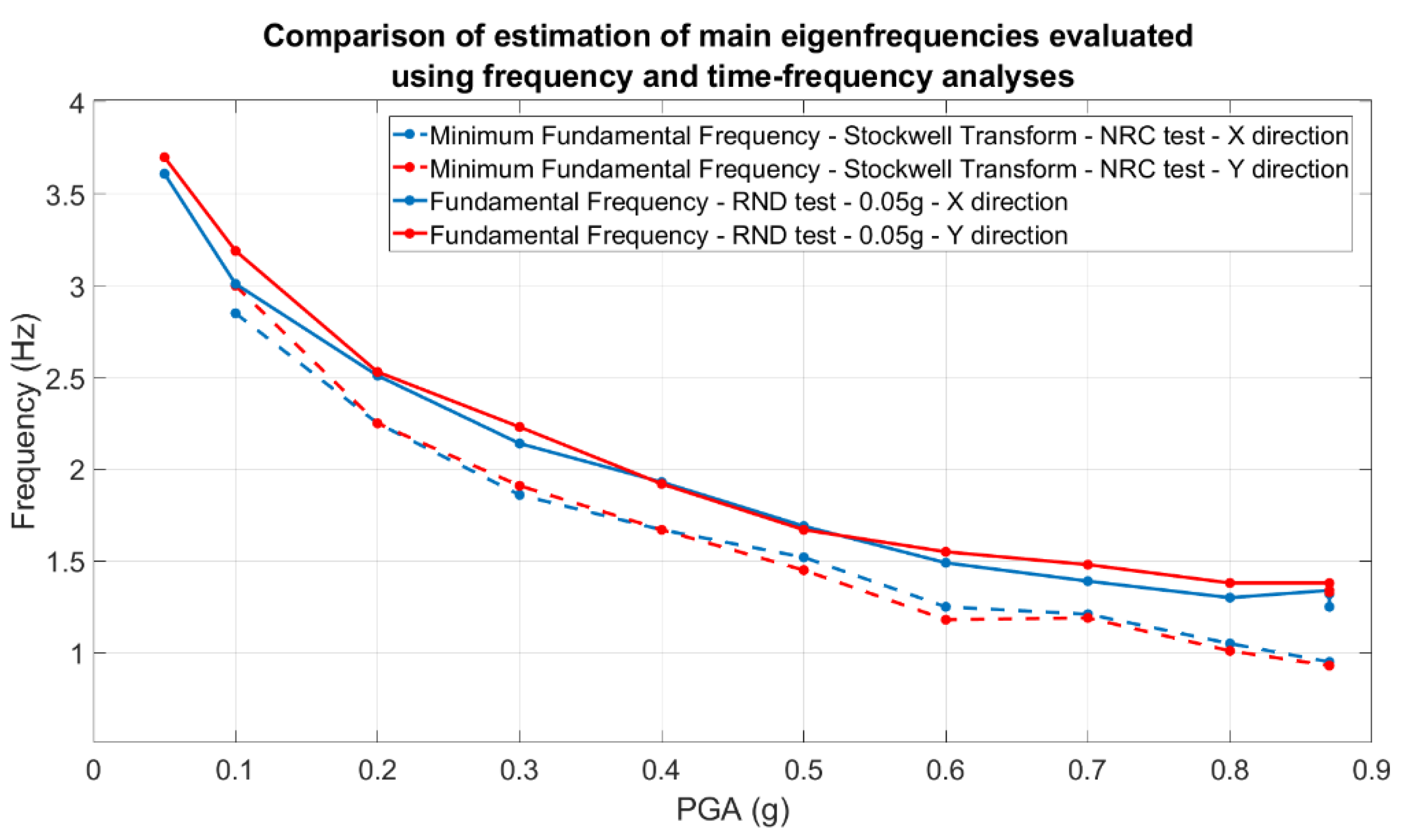 Preprints 73051 g023