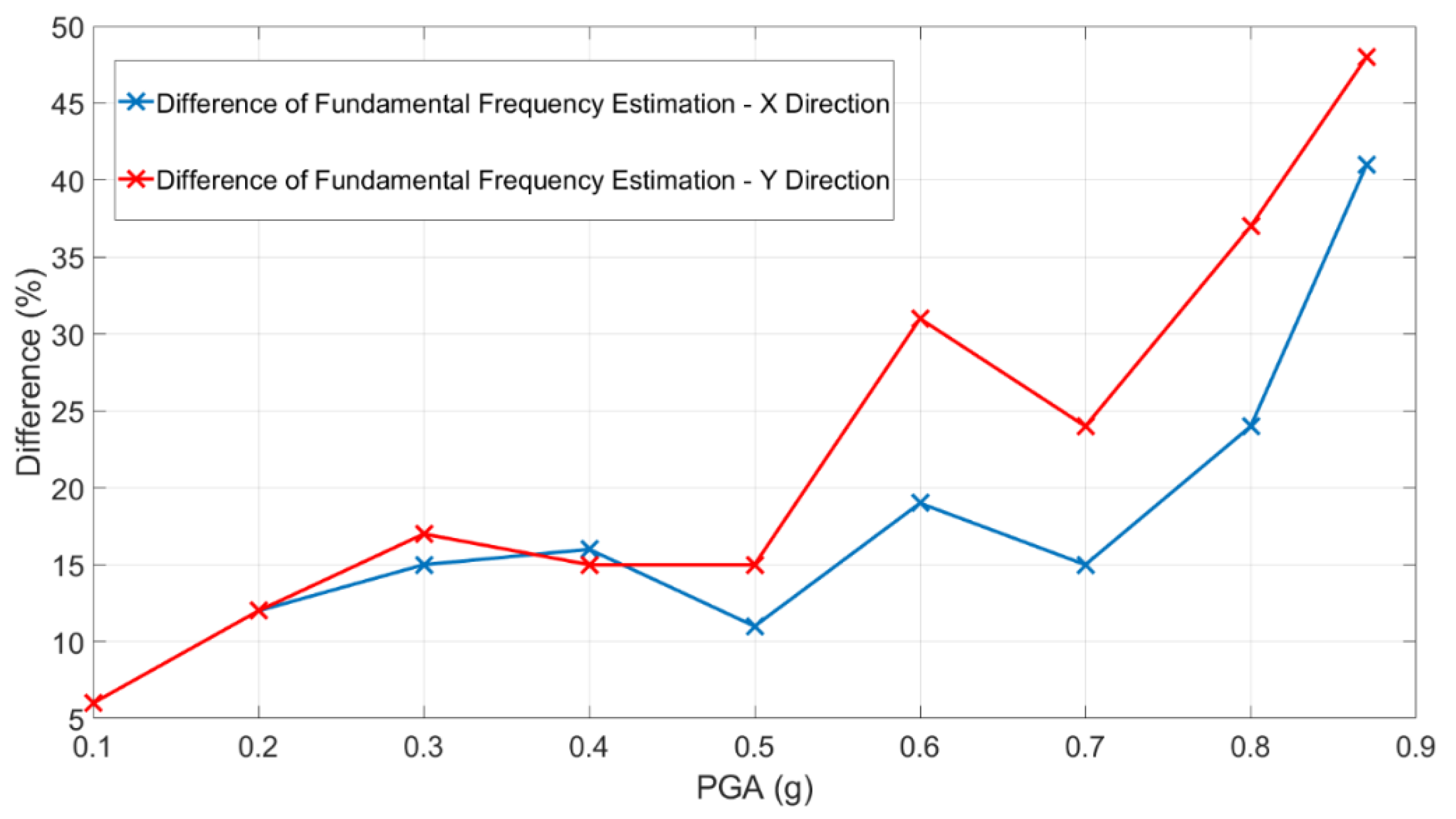 Preprints 73051 g024