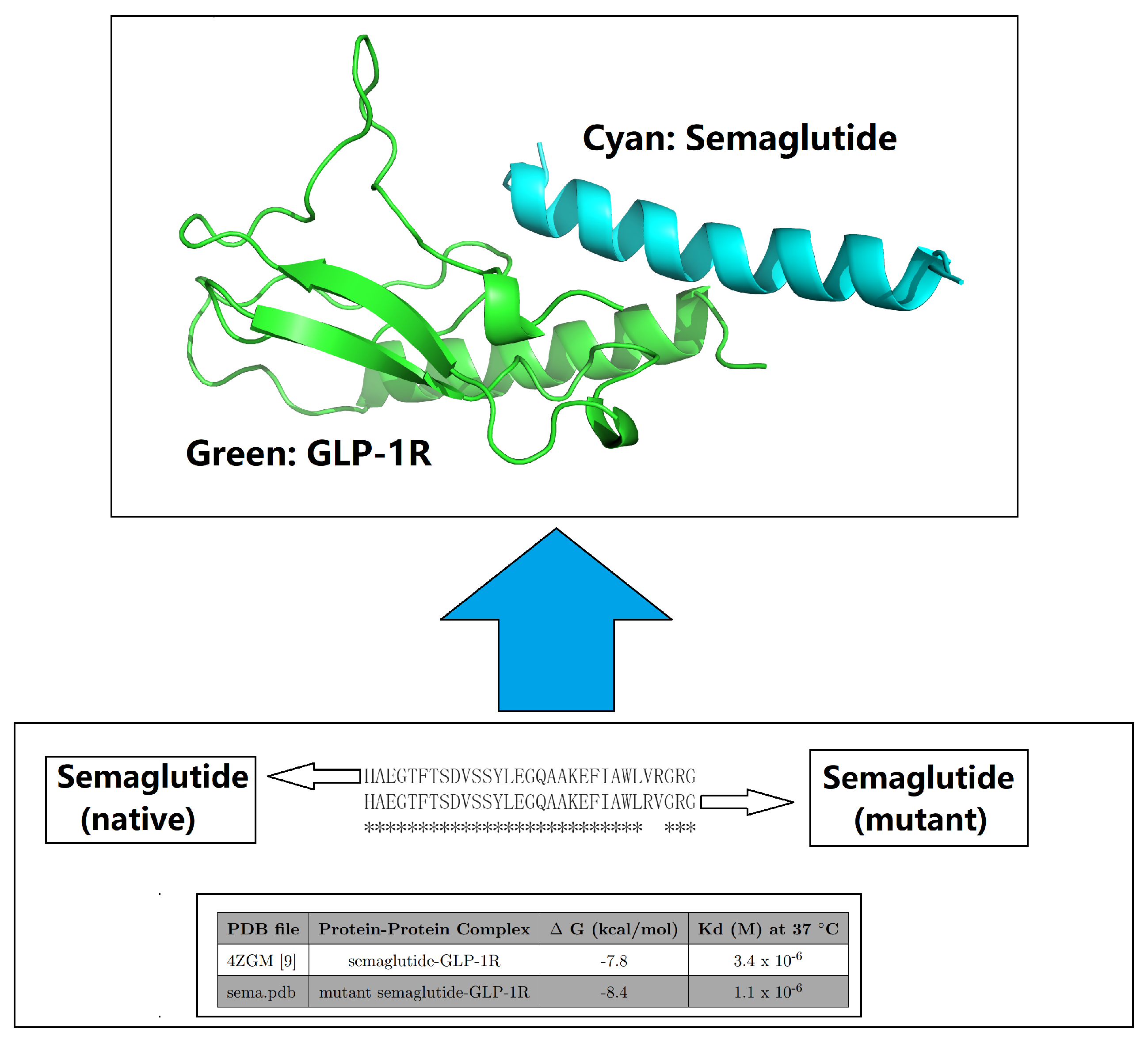 Preprints 109284 g001