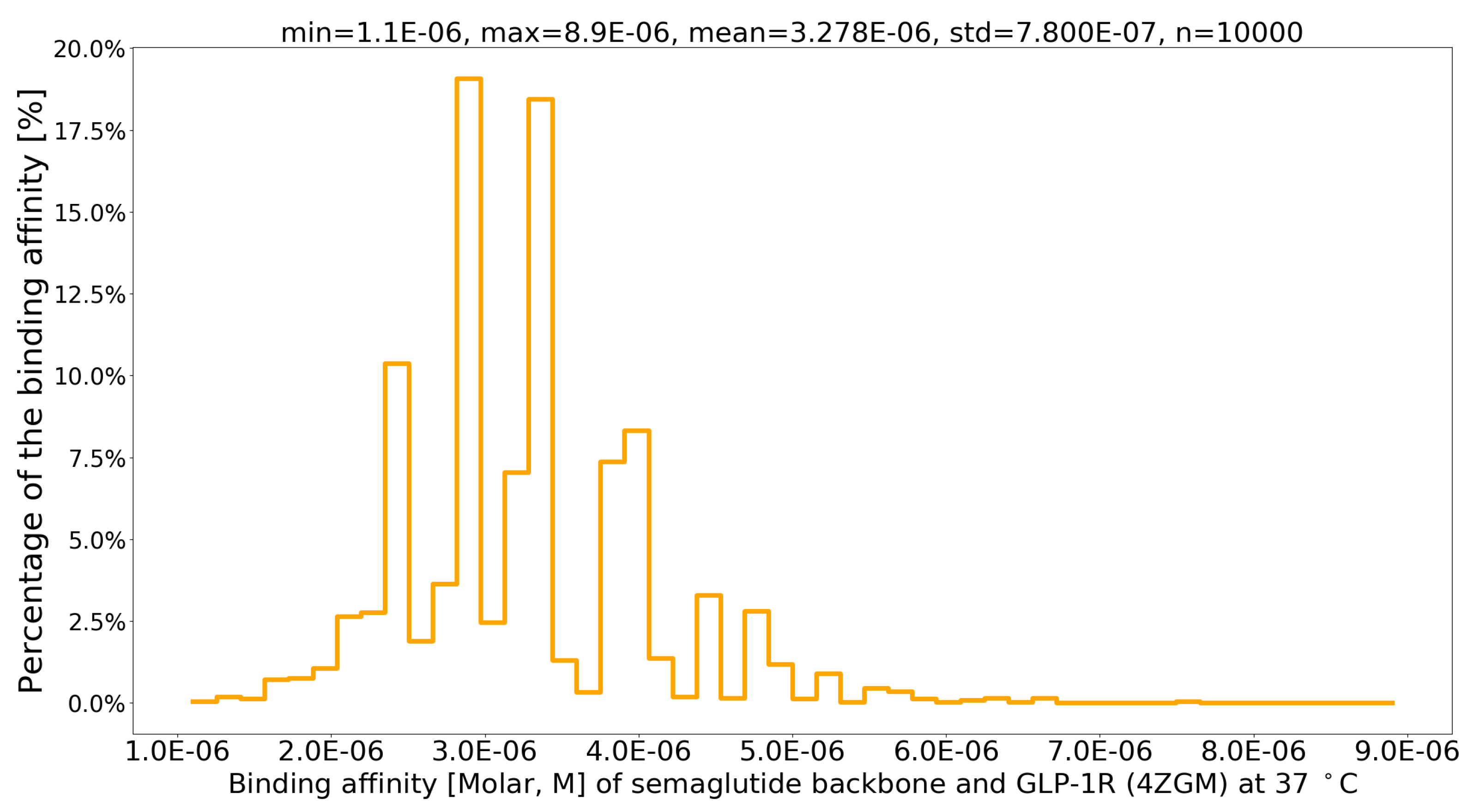 Preprints 109284 g003