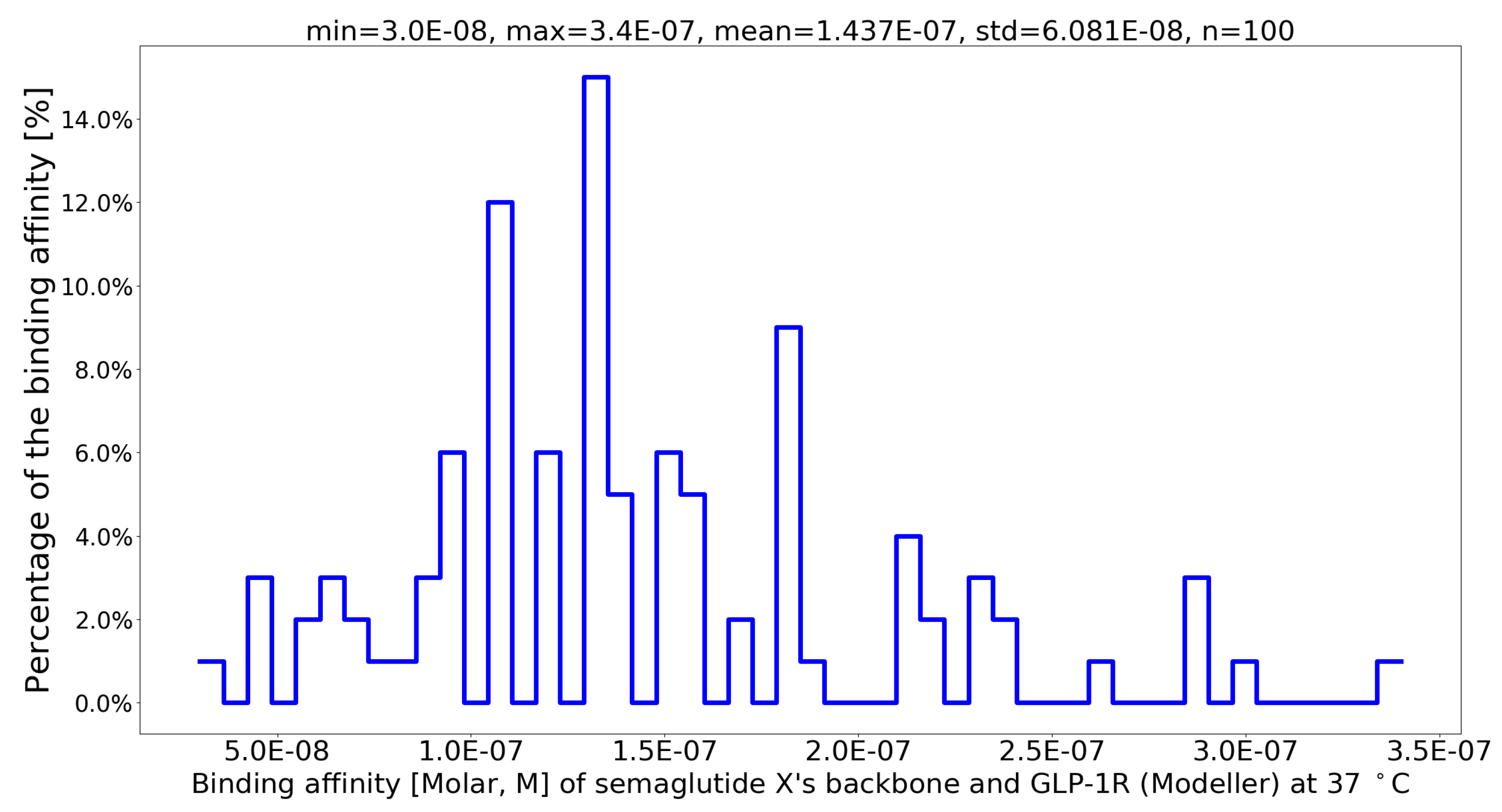 Preprints 109284 g004