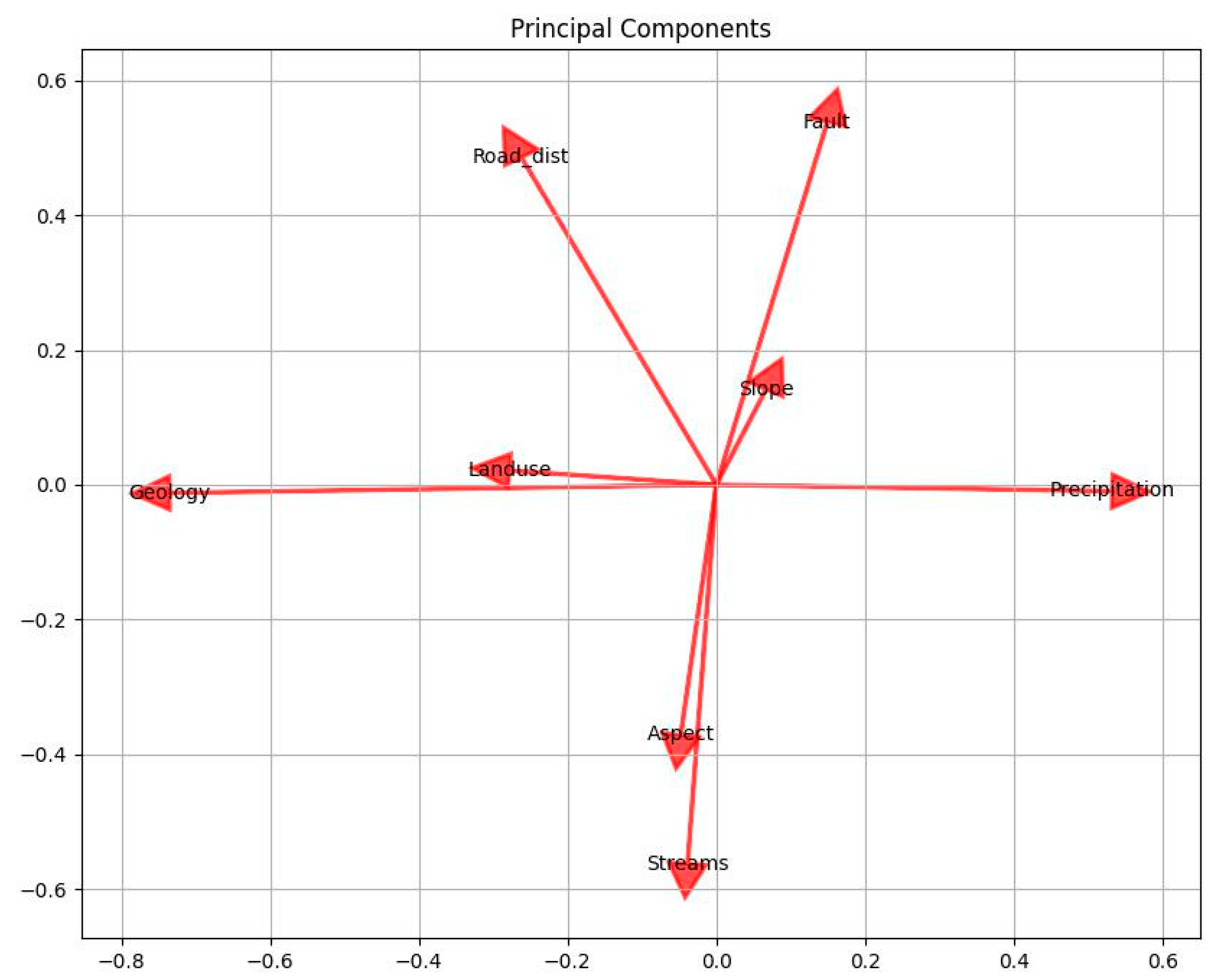 Preprints 78869 g001