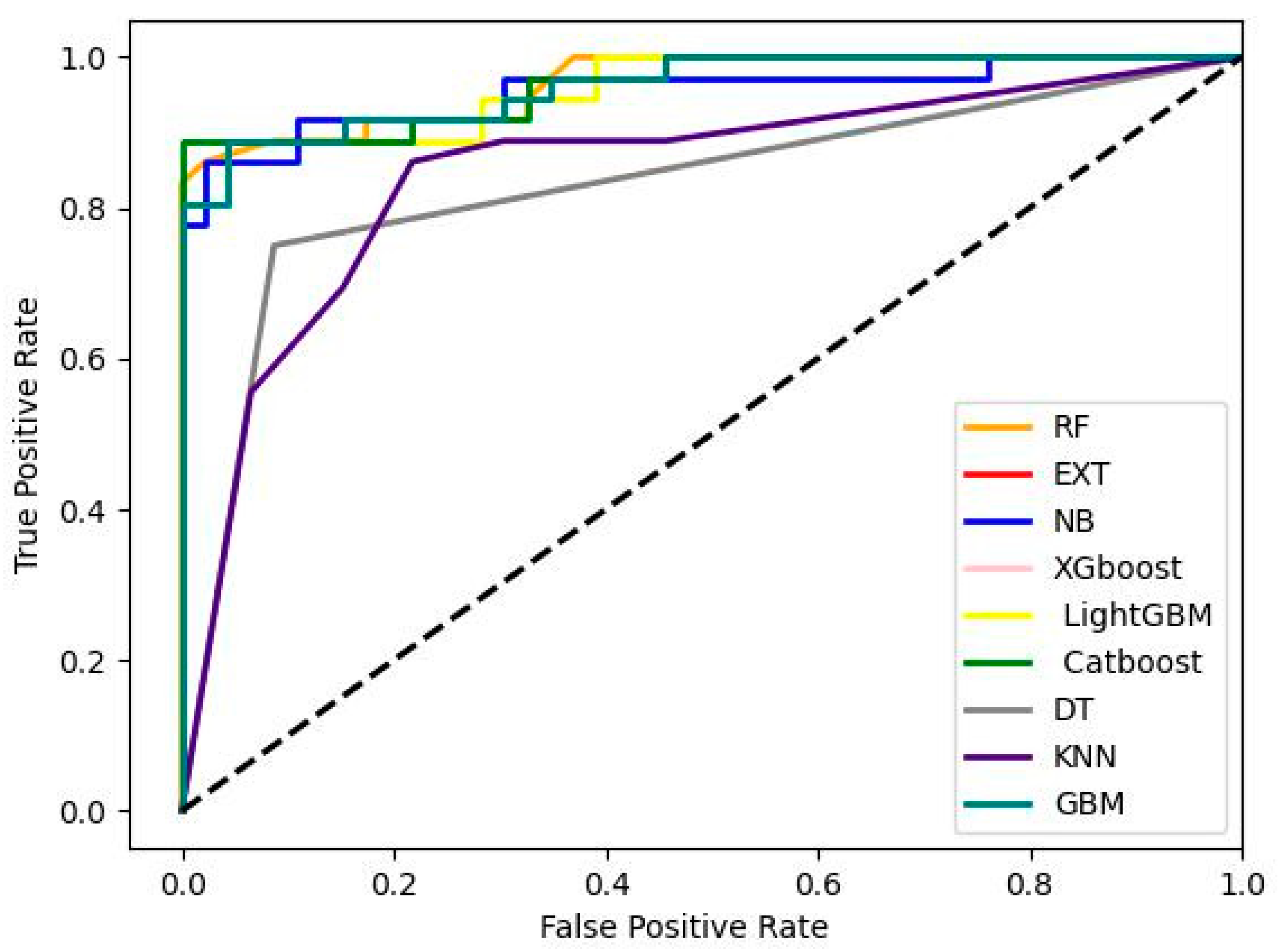 Preprints 78869 g003