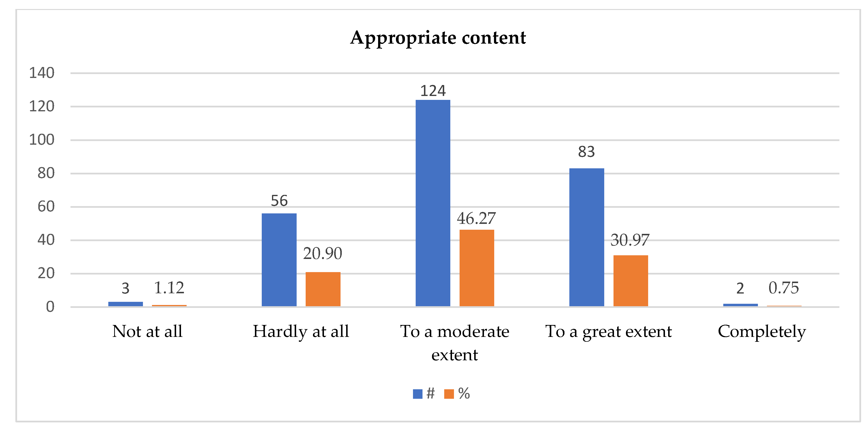 Preprints 137447 g003