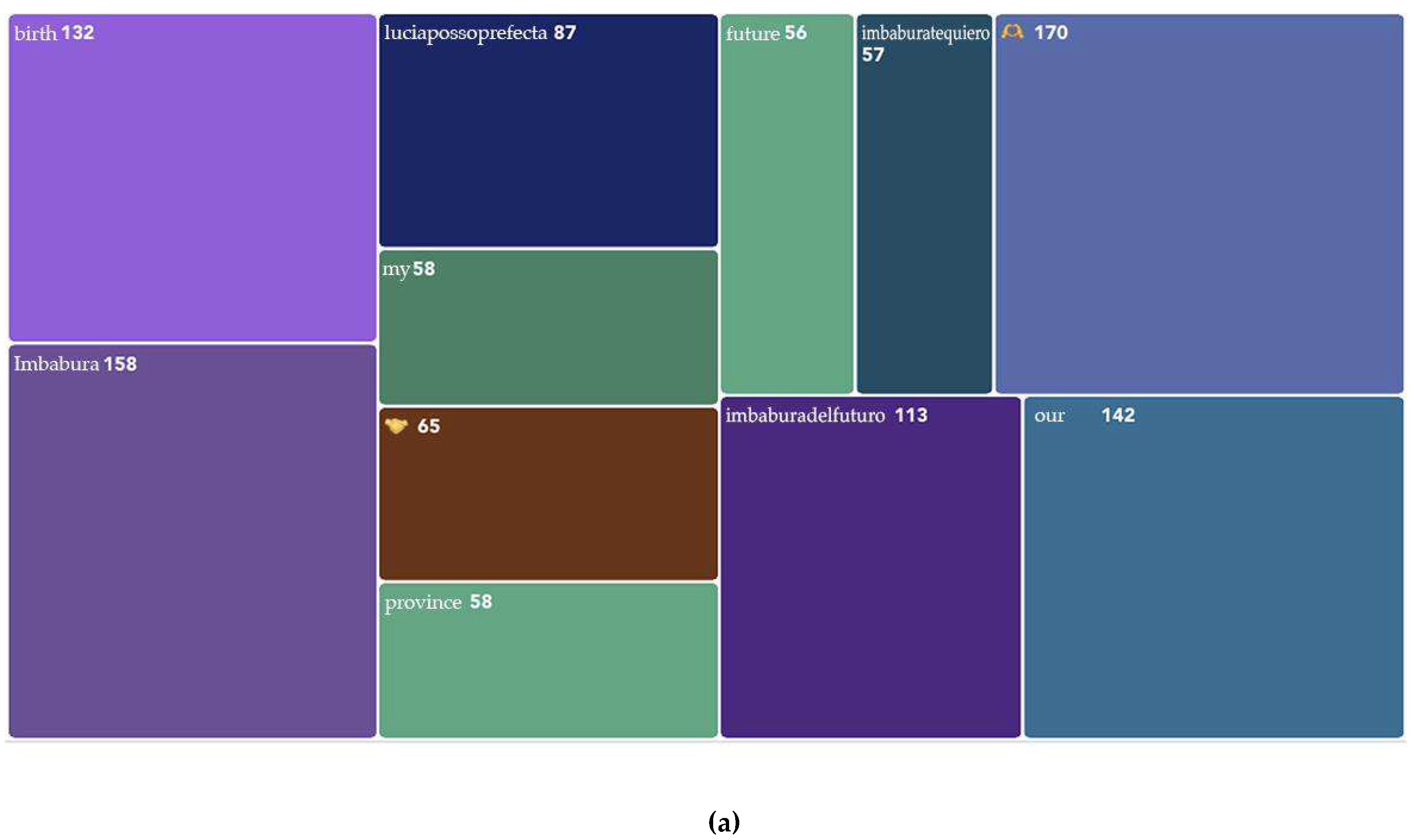 Preprints 137447 g004a