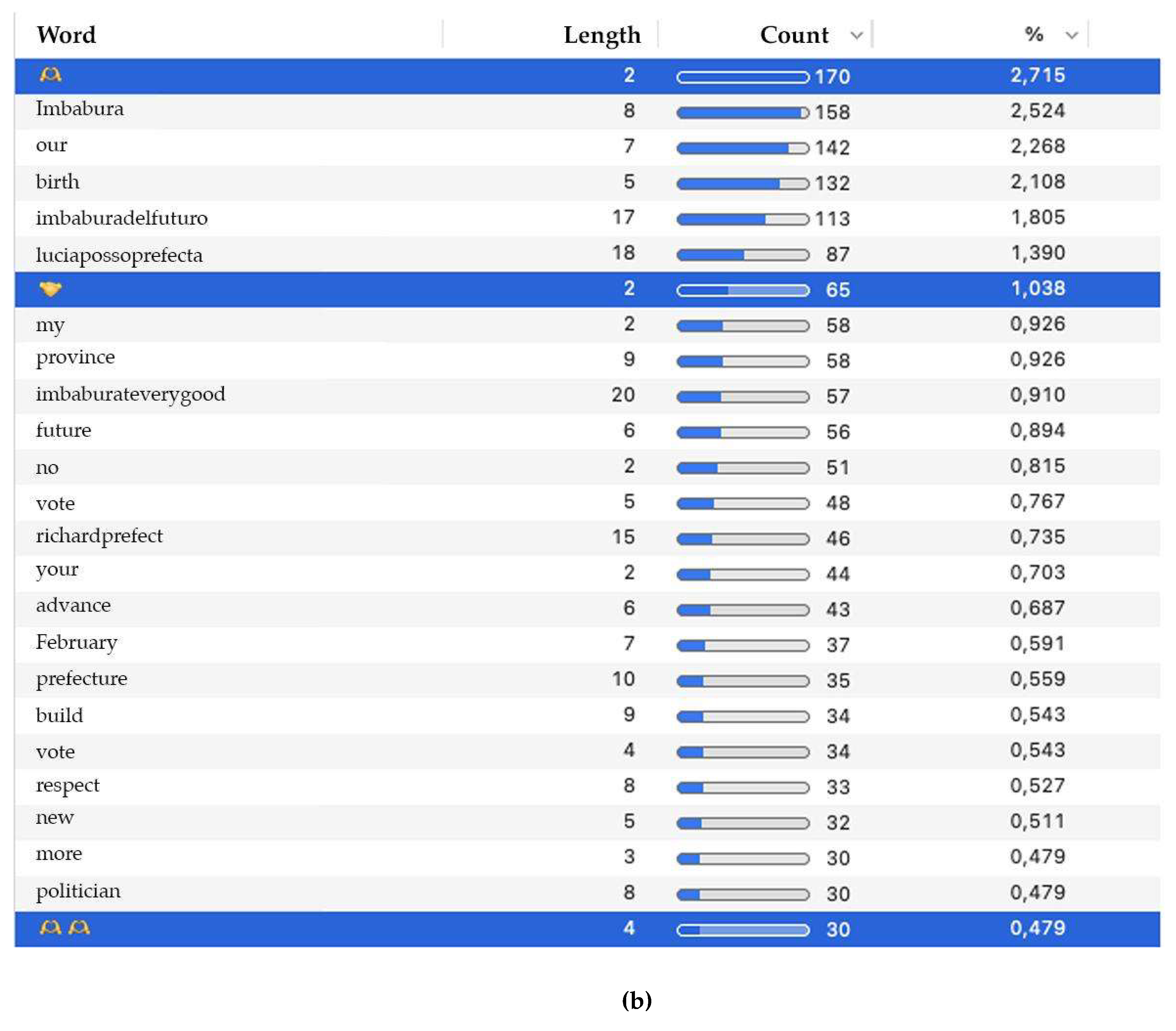 Preprints 137447 g004b