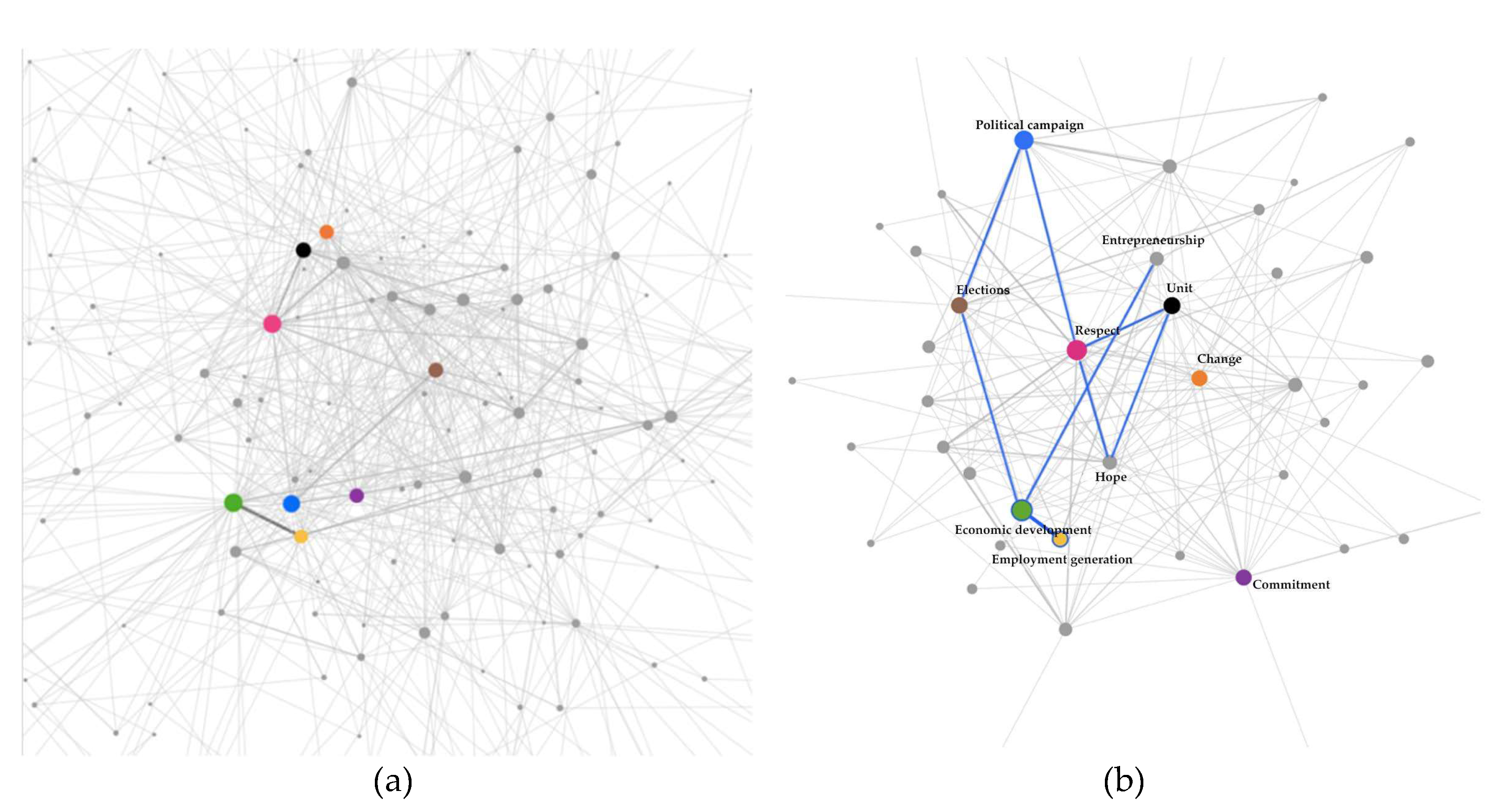 Preprints 137447 g006