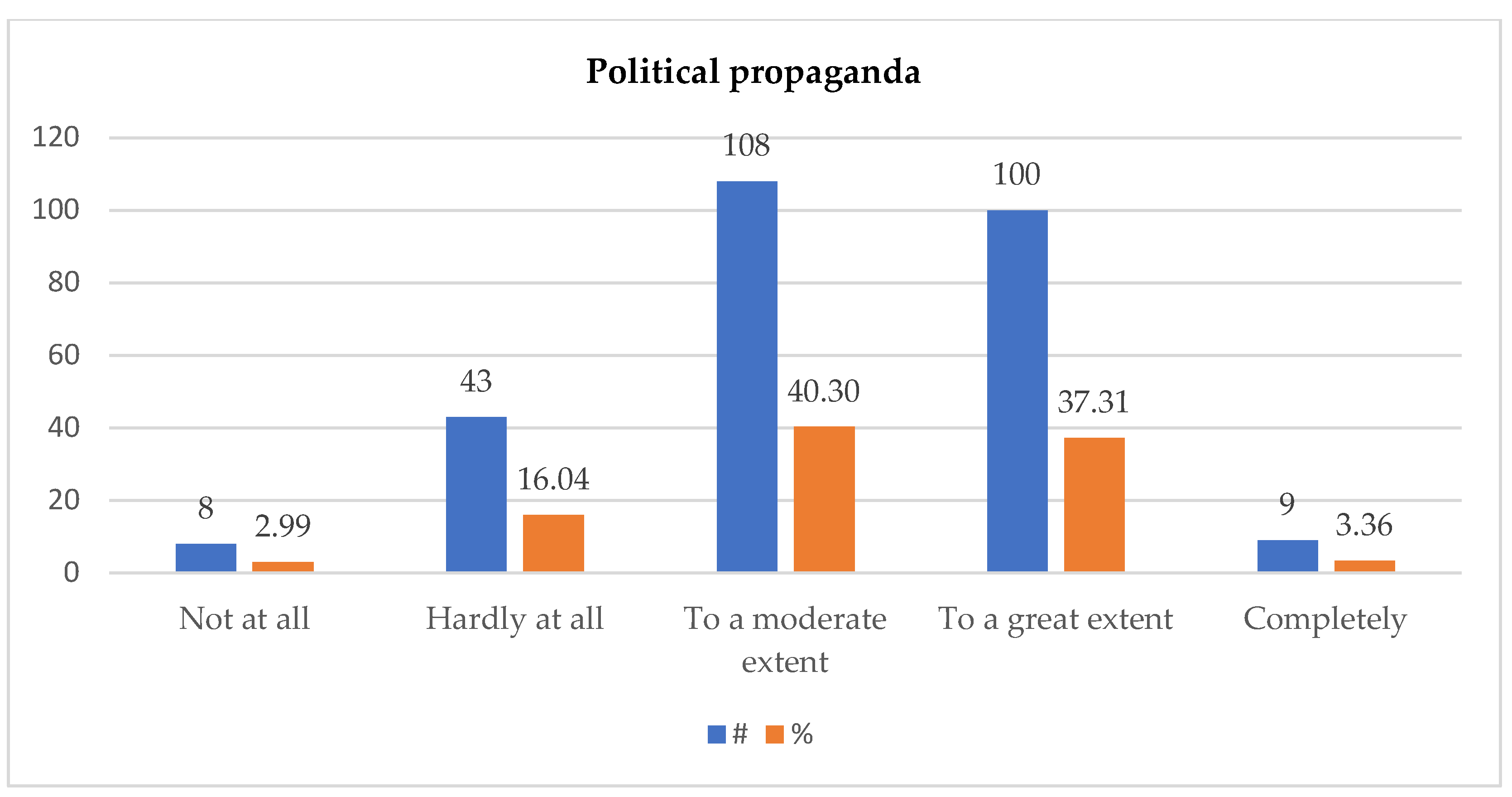 Preprints 137447 g007