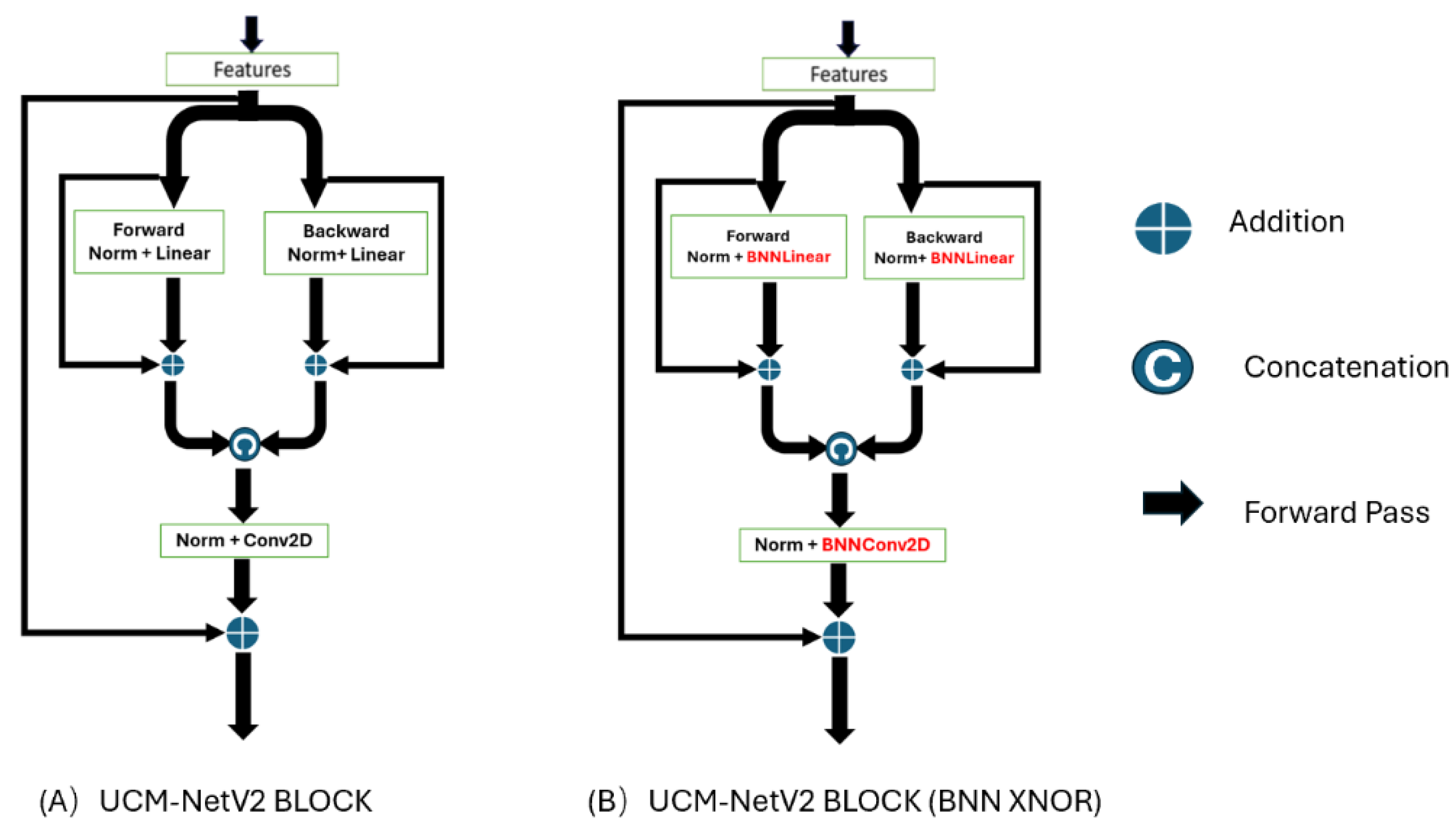 Preprints 111728 g006