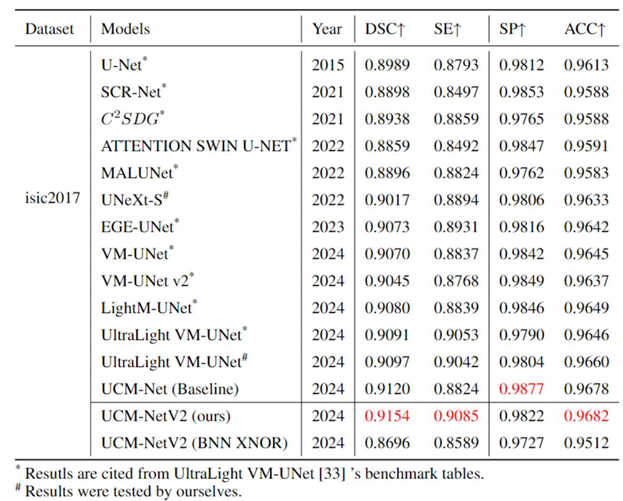 Preprints 111728 i001