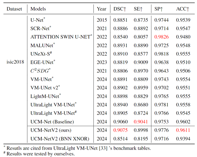 Preprints 111728 i003