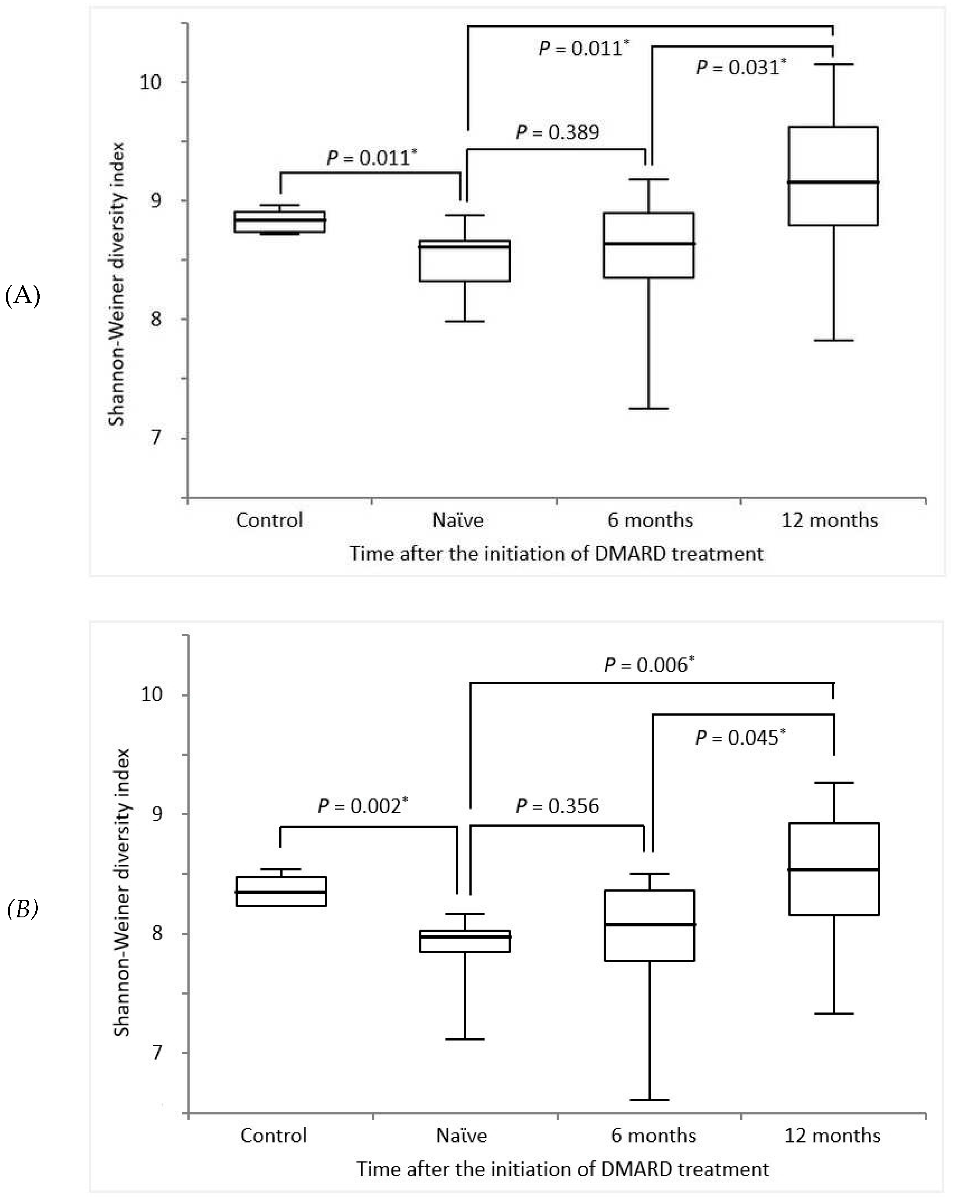 Preprints 97015 g001