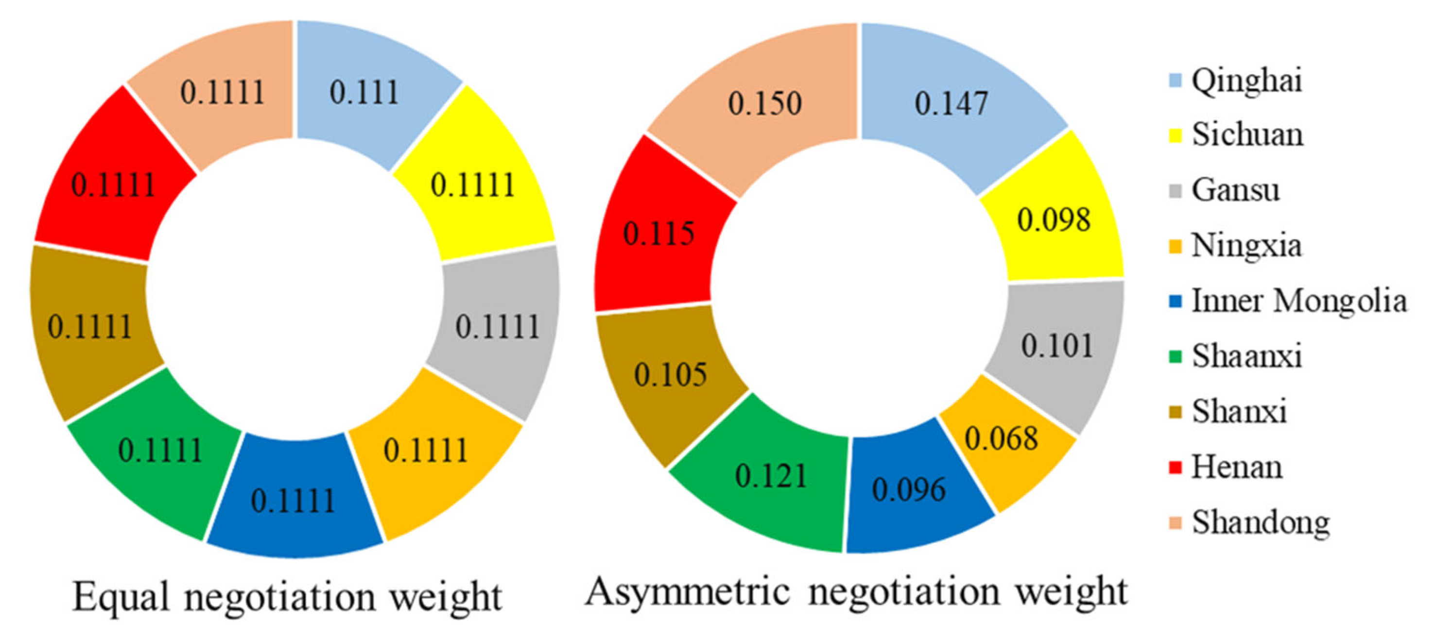 Preprints 117111 g004