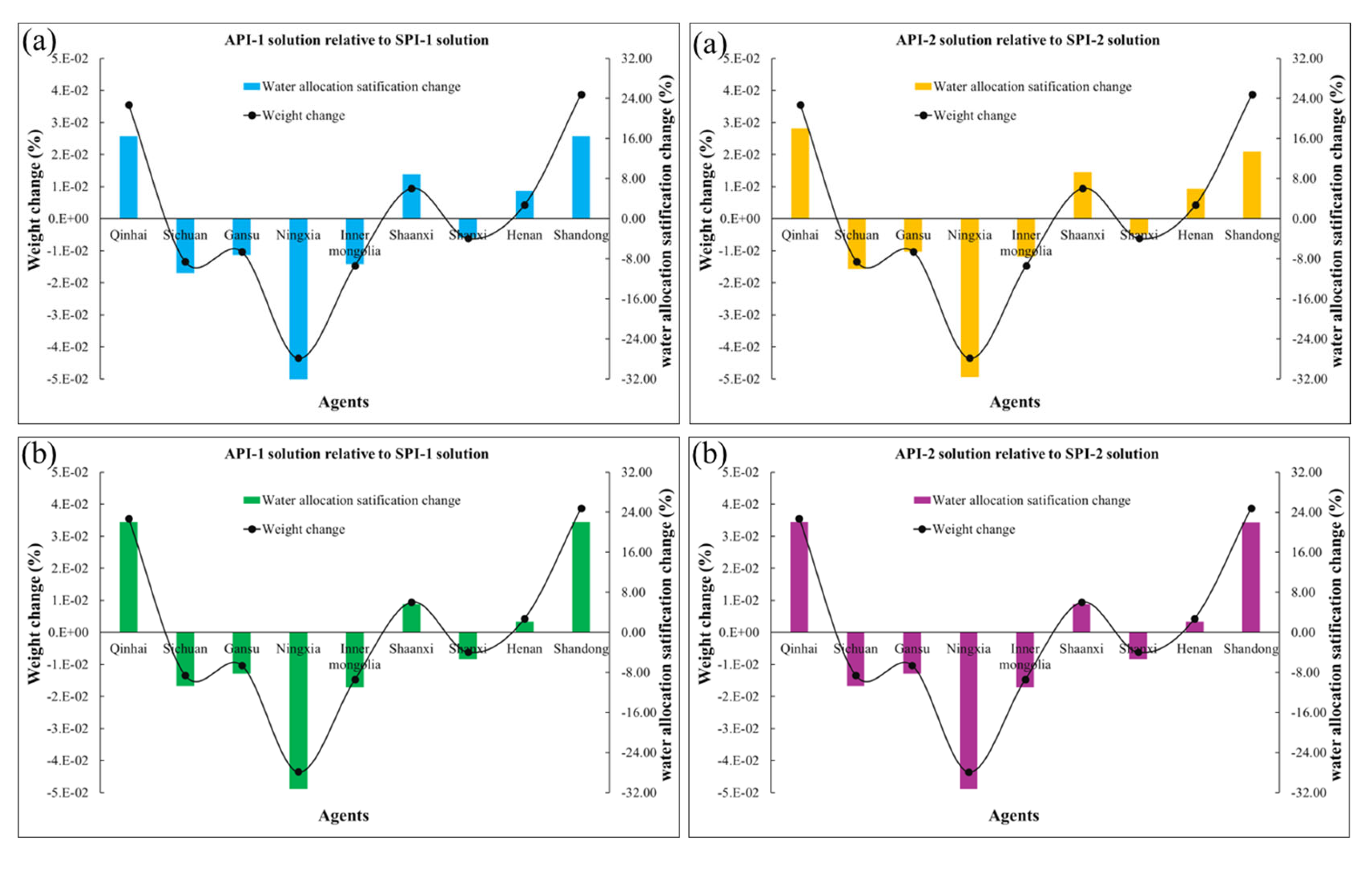 Preprints 117111 g006