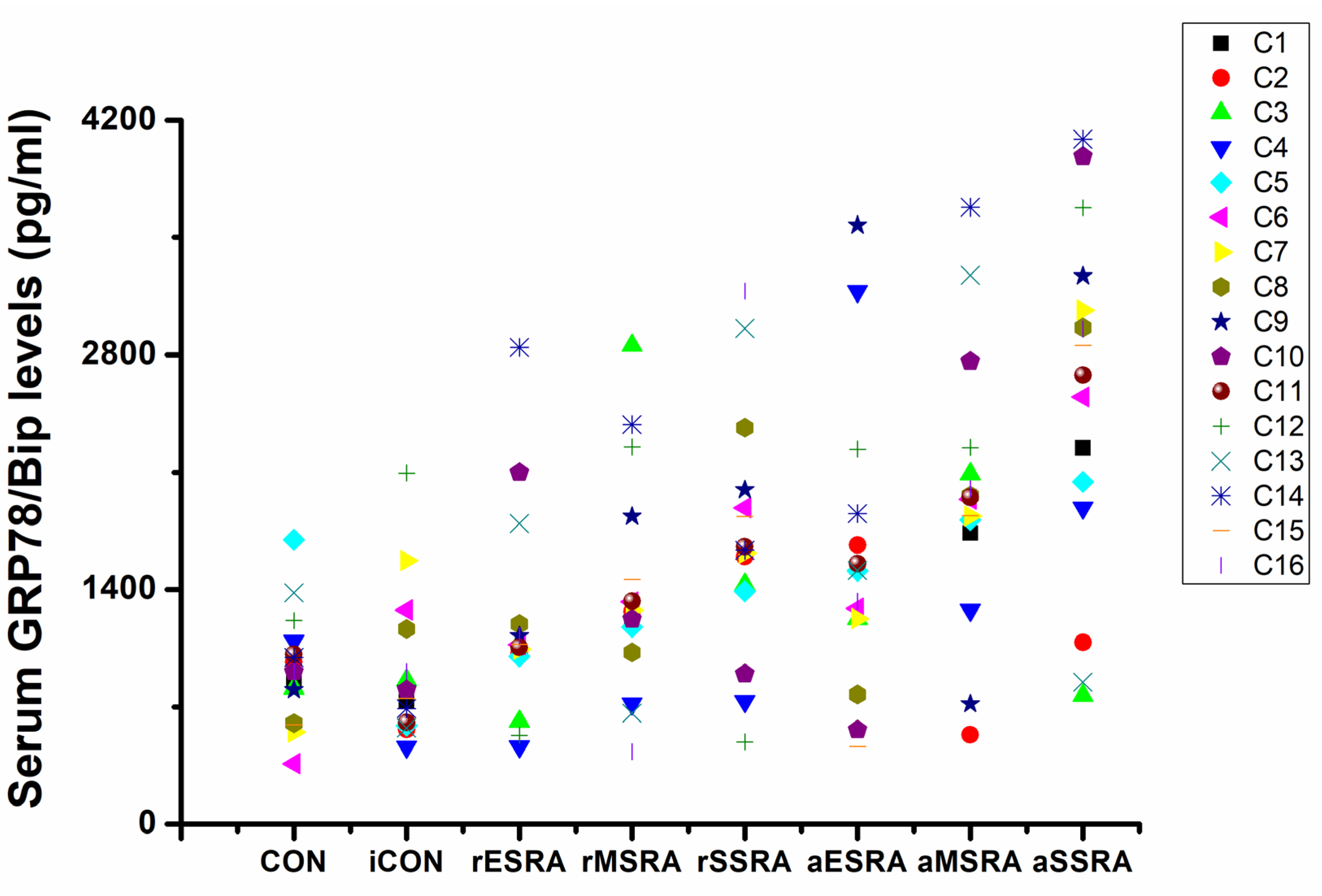 Preprints 118122 g001