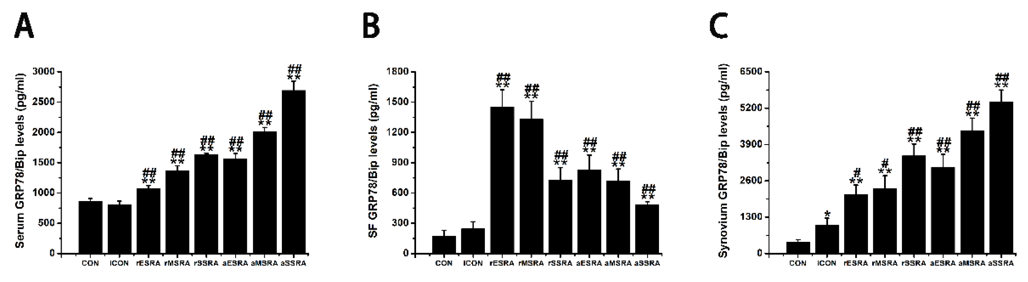 Preprints 118122 g002