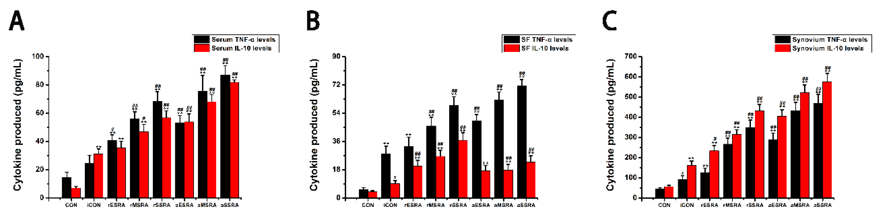 Preprints 118122 g004