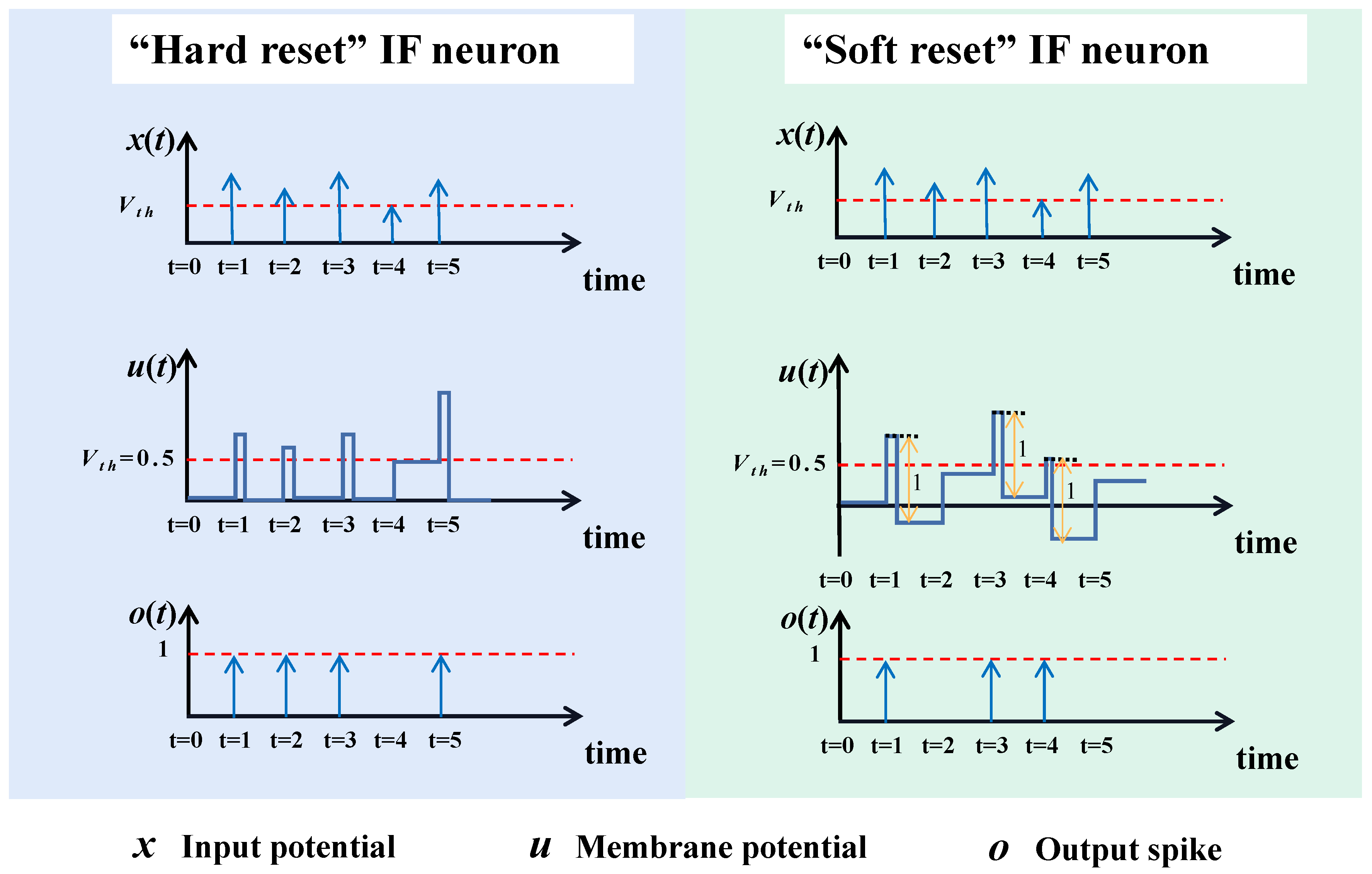 Preprints 93581 g002