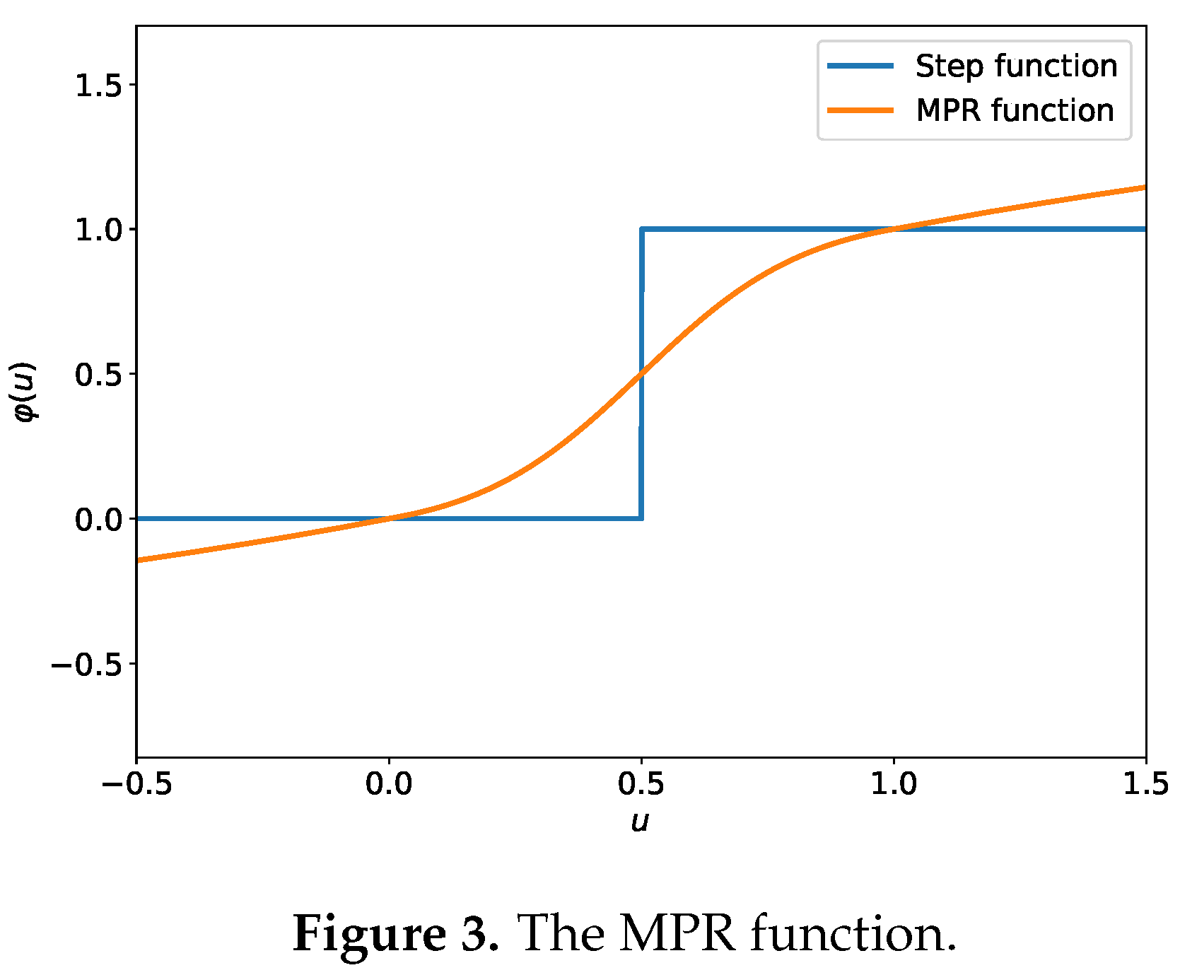 Preprints 93581 g003