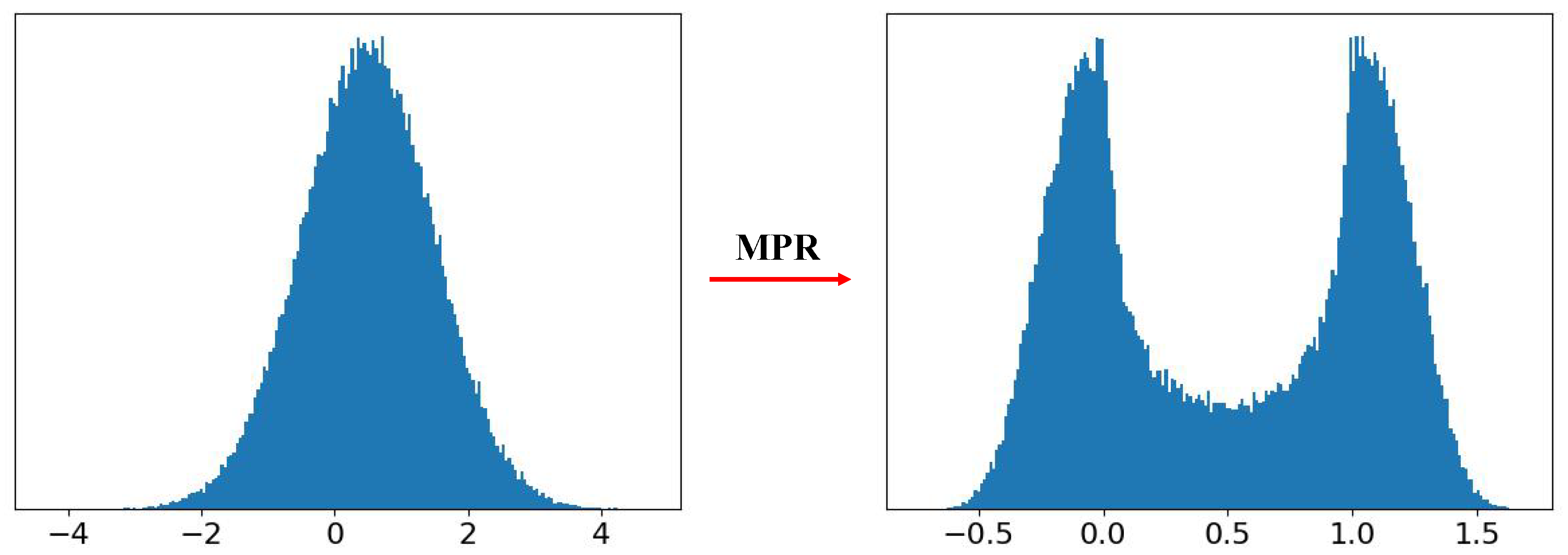 Preprints 93581 g004