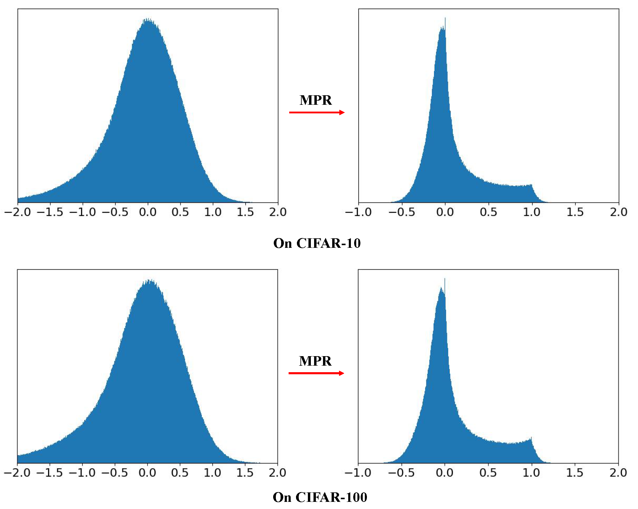 Preprints 93581 g005